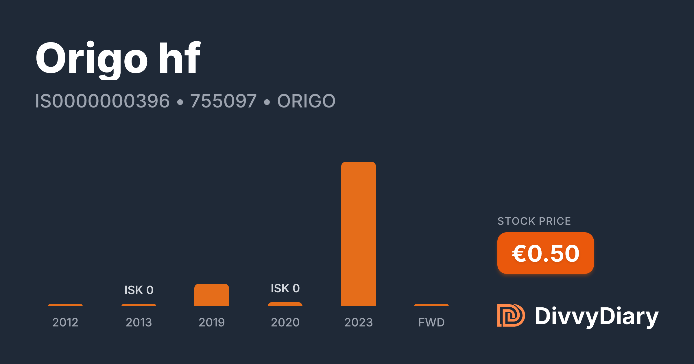 Origo hf - WKN 755097, ISIN IS0000000396 | DivvyDiary