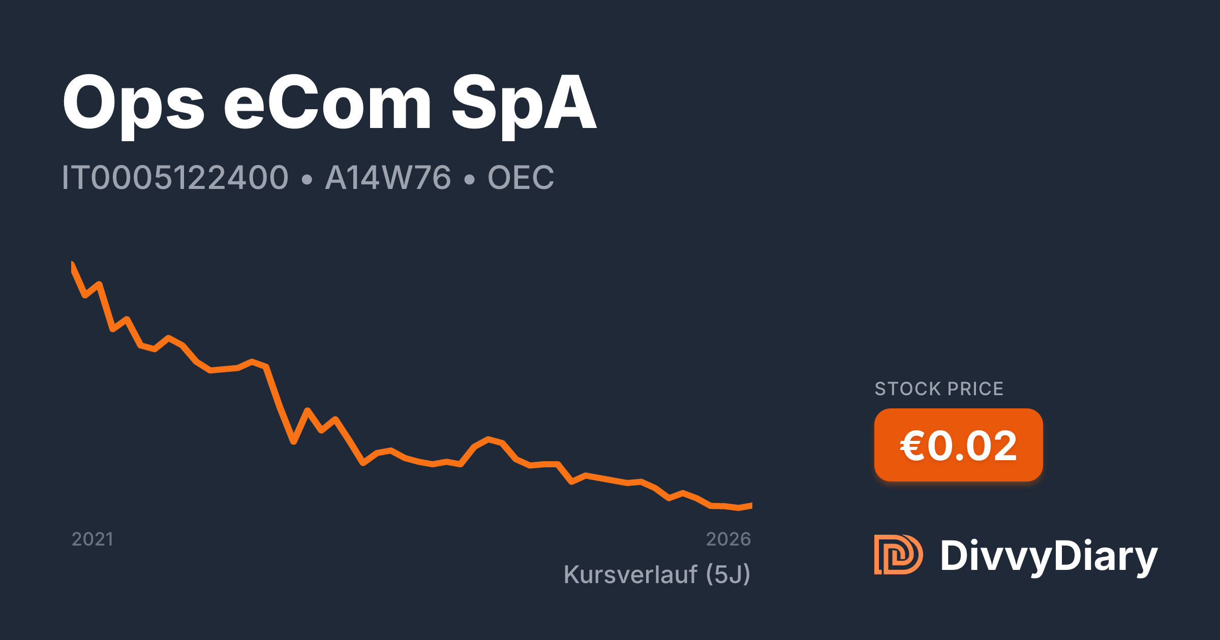 Ops eCom SpA - WKN A14W76, ISIN IT0005122400 | DivvyDiary