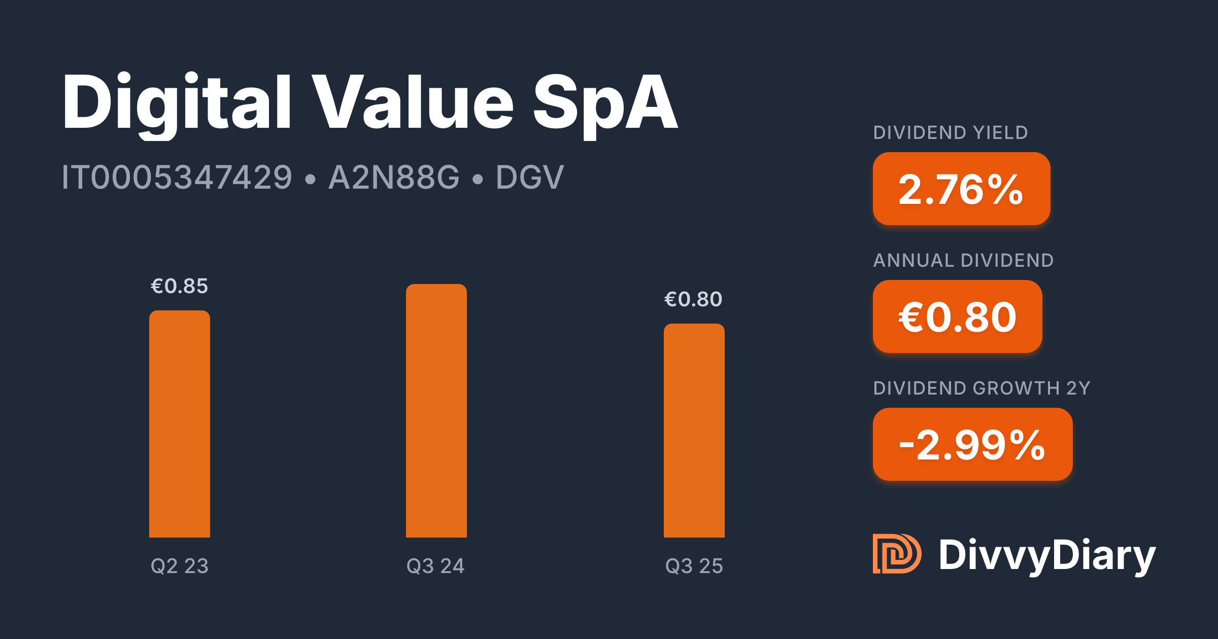 Digital Value SpA - WKN A2N88G, ISIN IT0005347429 | DivvyDiary