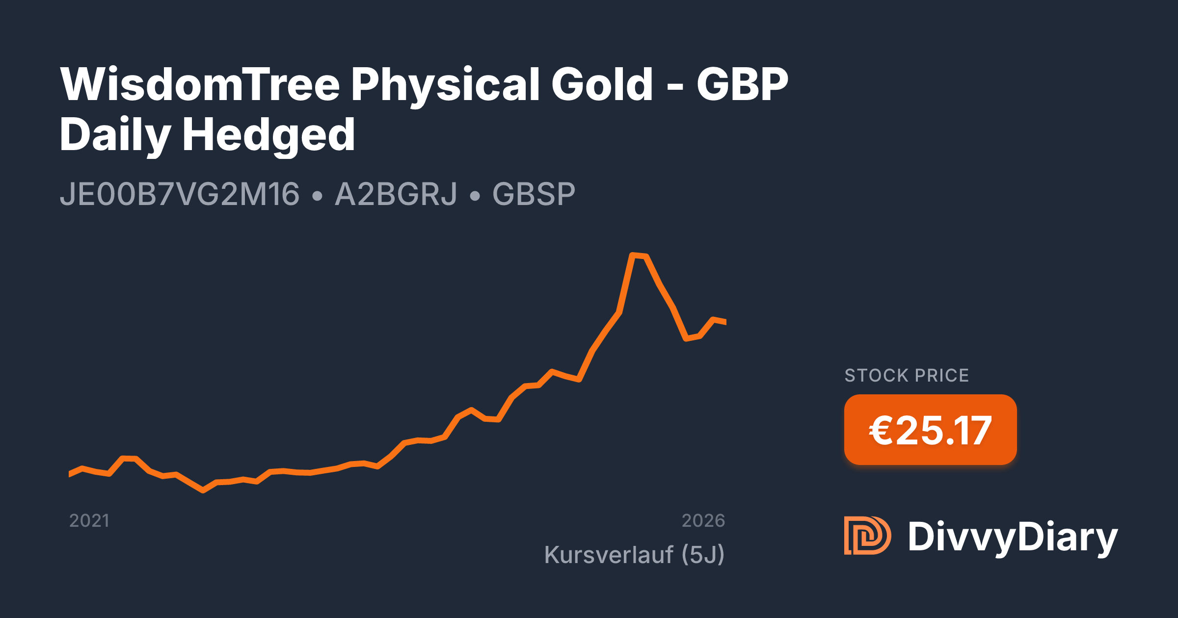 WisdomTree Physical Gold - GBP Daily Hedged - WKN A2BGRJ, ISIN ...