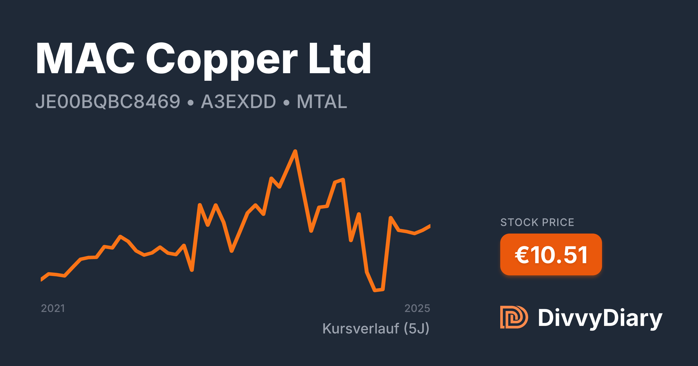 MAC Copper Ltd - WKN A3CY4H, ISIN JE00BQBC8469 | DivvyDiary