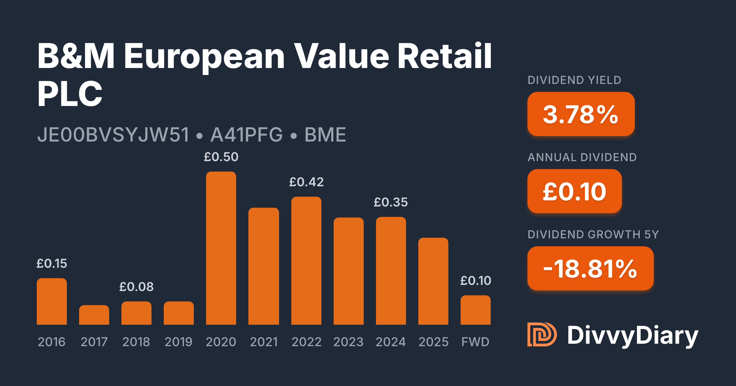 B&M European Value Retail PLC - WKN A41PFG, ISIN JE00BVSYJW51 | DivvyDiary