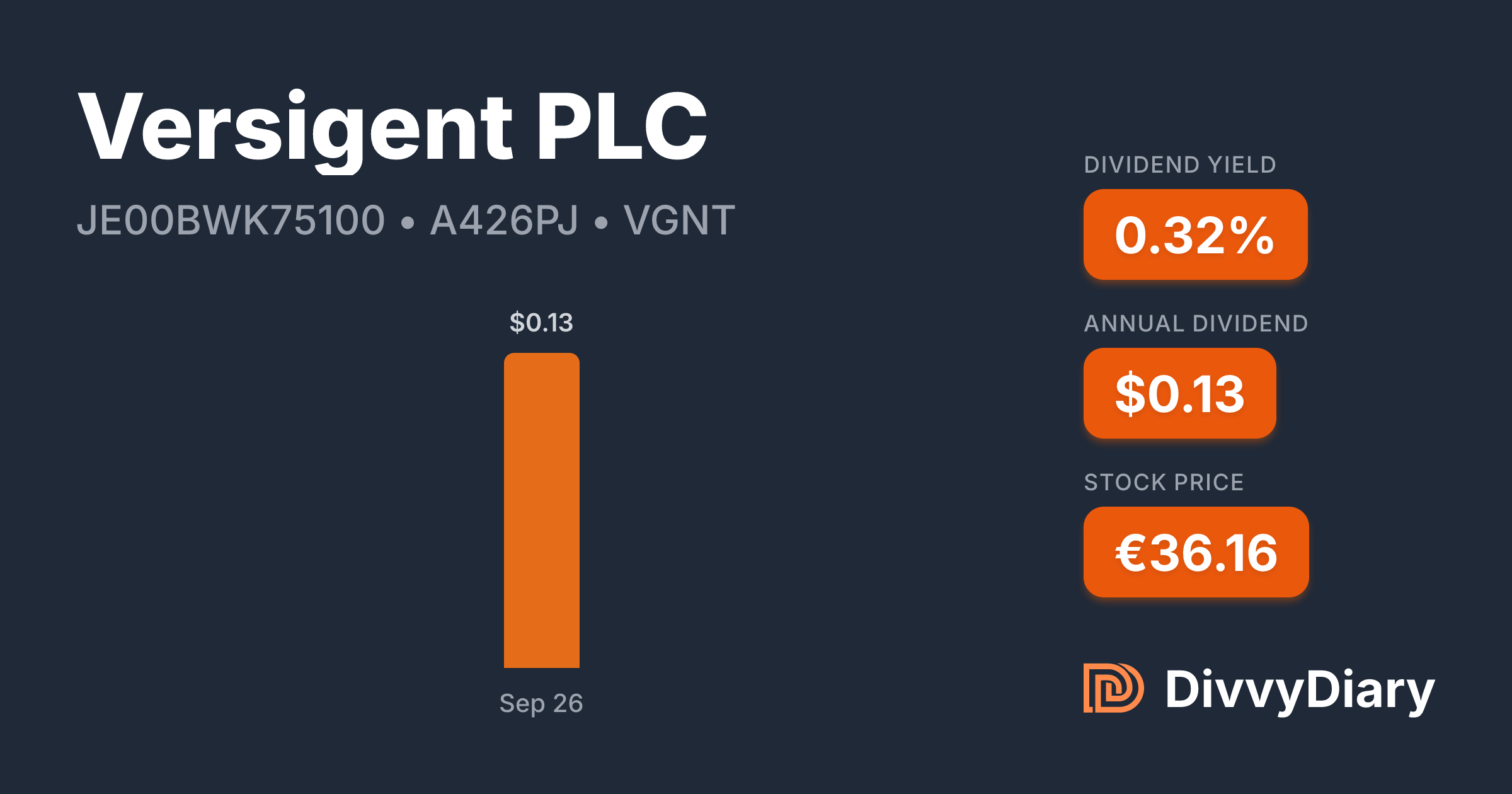 Versigent Log Versigent PLC - WKN A426PJ, ISIN JE00BWK75100 | DivvyDiary