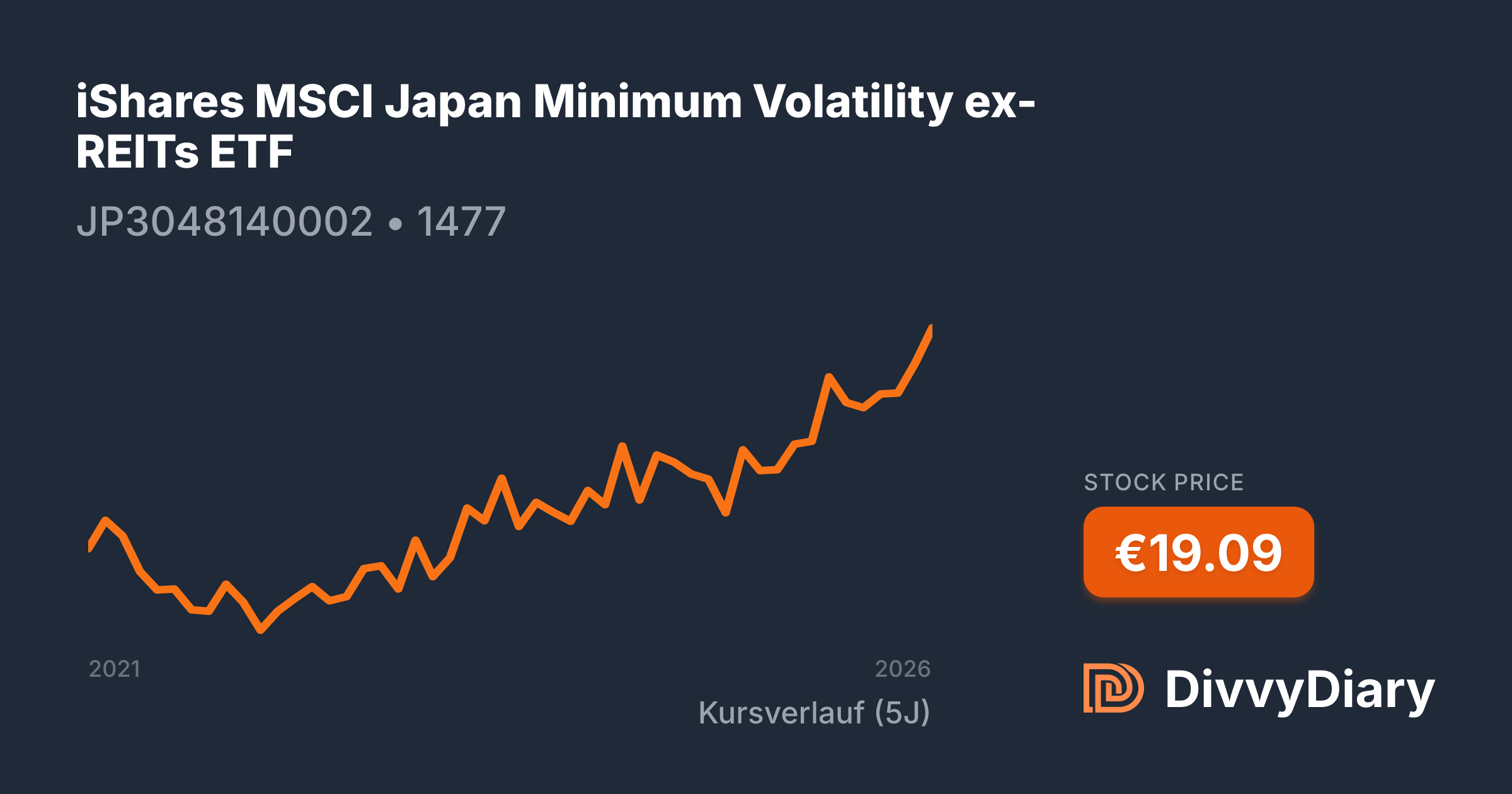 Minimum Ex iShares MSCI Japan Minimum Volatility ex-REITs ETF - WKN , ISIN ...