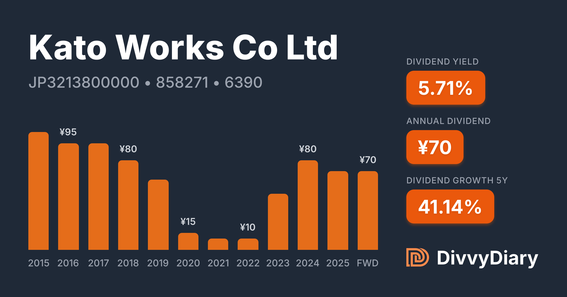 Kato Works Co Ltd - WKN 858271, ISIN JP3213800000 | DivvyDiary