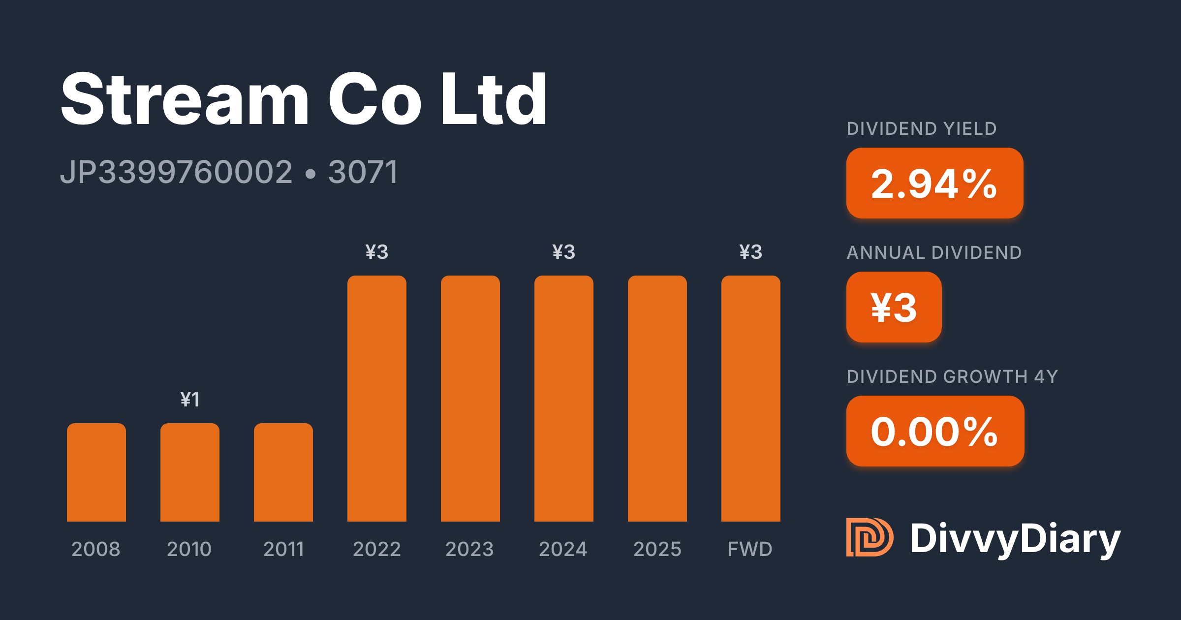 Stream Co Stream Co Ltd - WKN , ISIN JP3399760002 | DivvyDiary