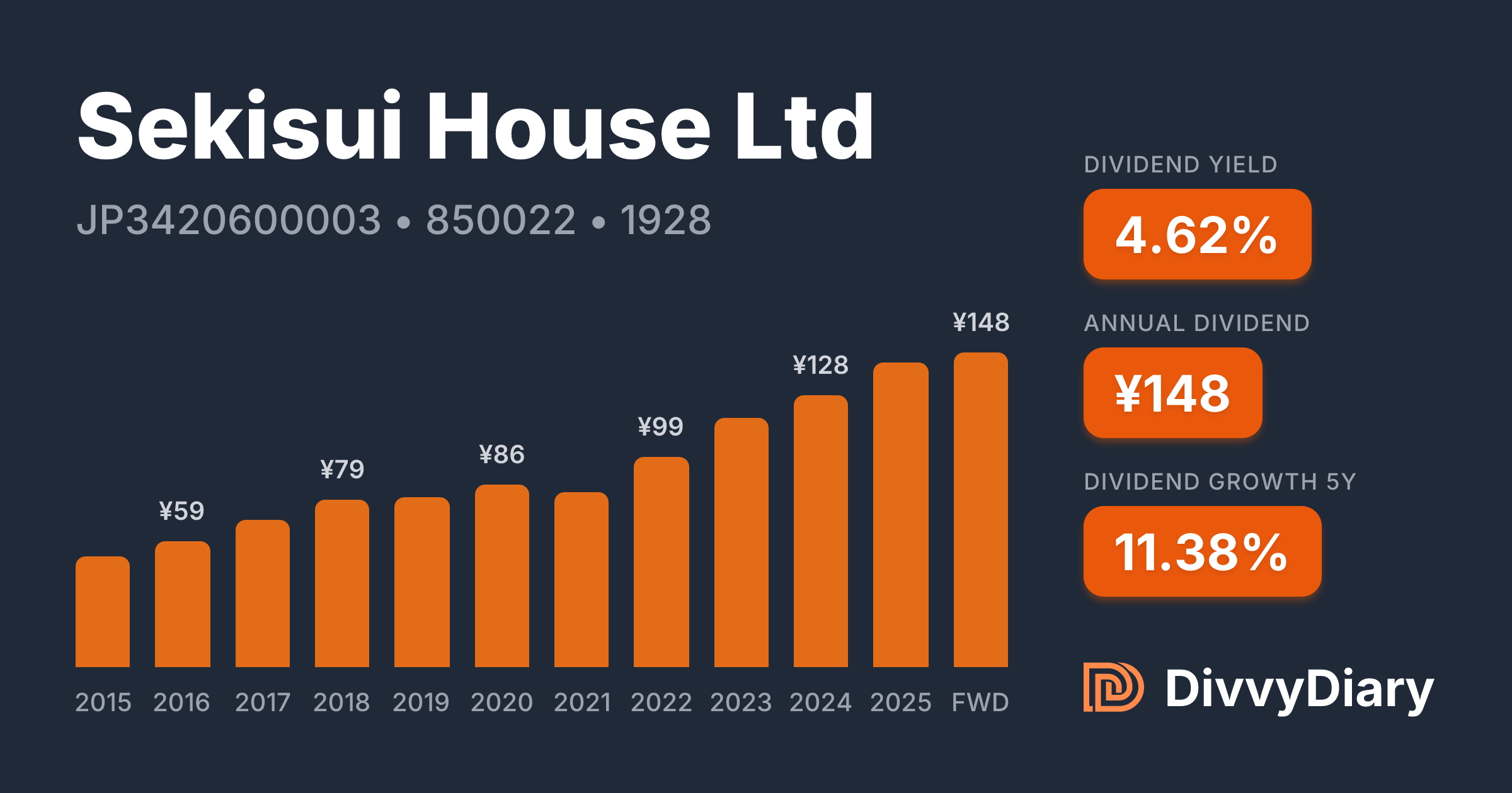 Sekisui House Ltd - WKN 850022, ISIN JP3420600003