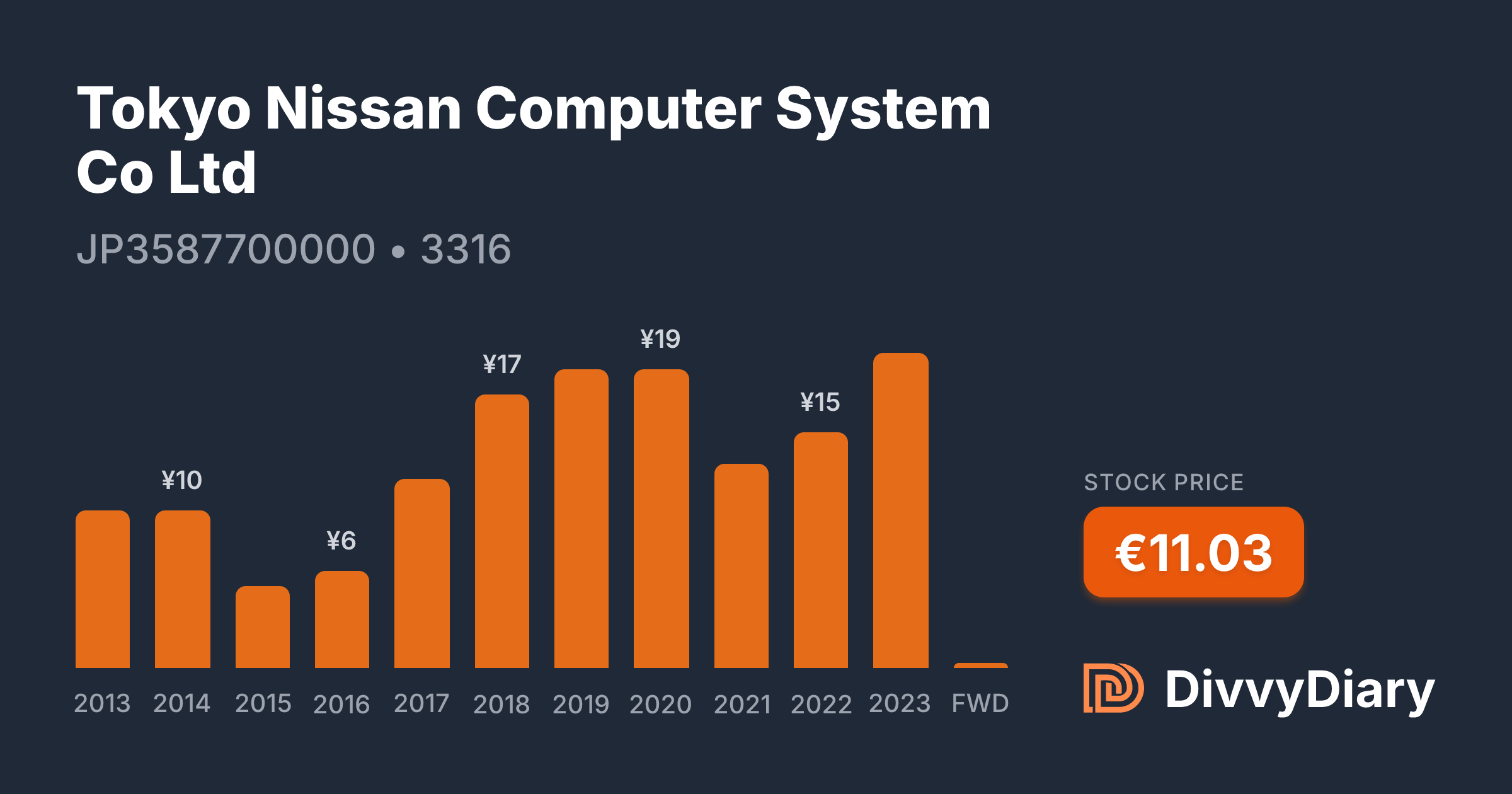 Nissan Computer Tokyo Nissan Computer System Co Ltd - WKN , ISIN JP3587700000 | DivvyDiary