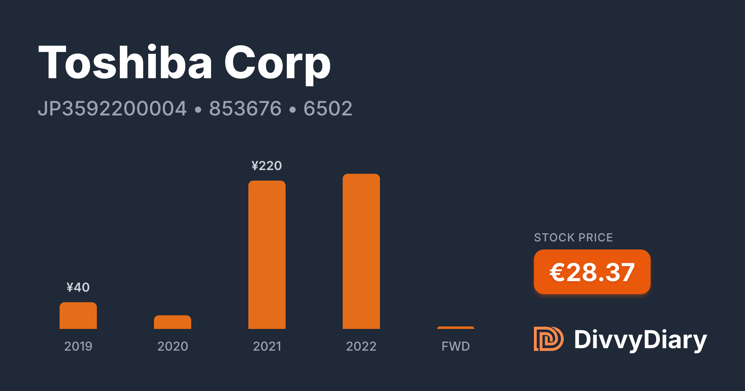 Toshiba Corp - WKN 853676, ISIN JP3592200004 | DivvyDiary