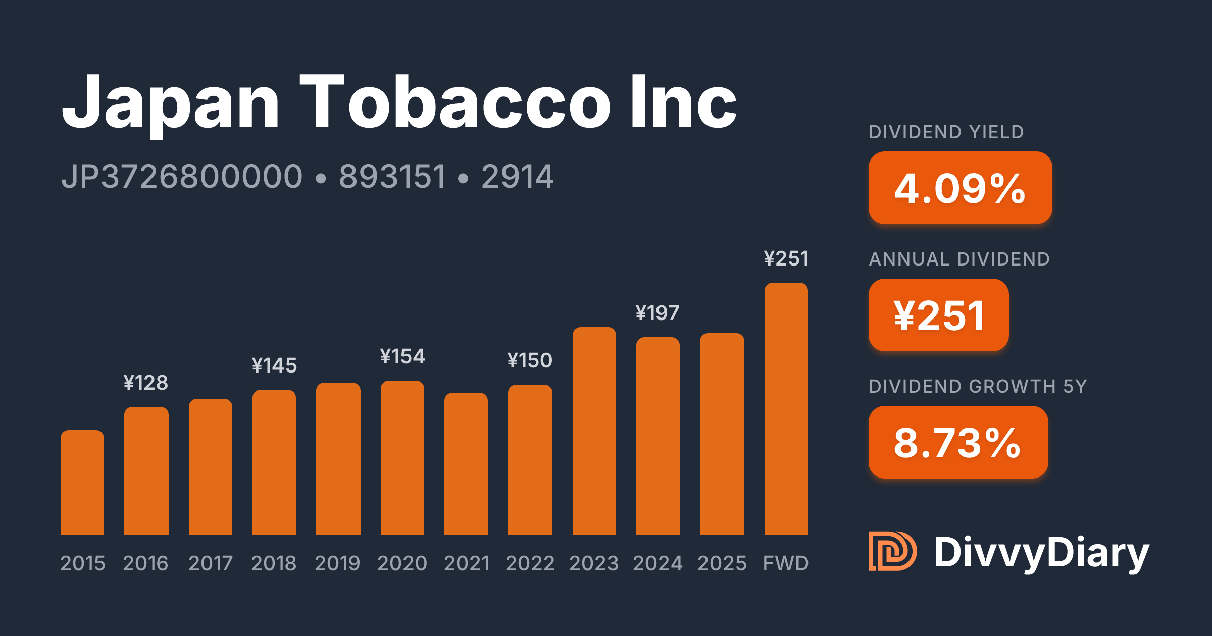 japan tobacco stock price Japan Tobacco Inc - WKN 893151, ISIN JP3726800000