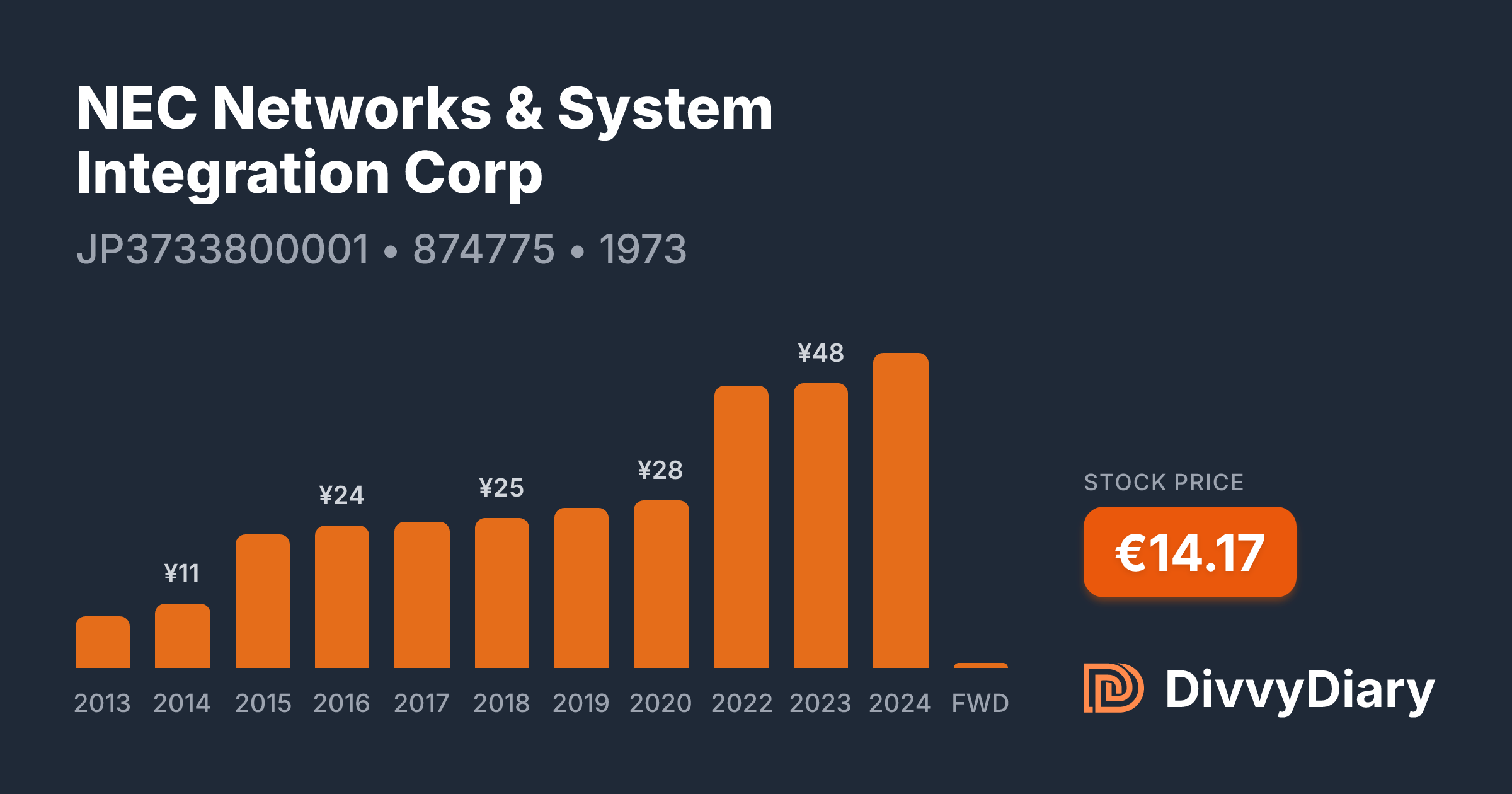 NEC Networks & System Integration Corp - WKN 874775, ISIN JP3733800001 ...
