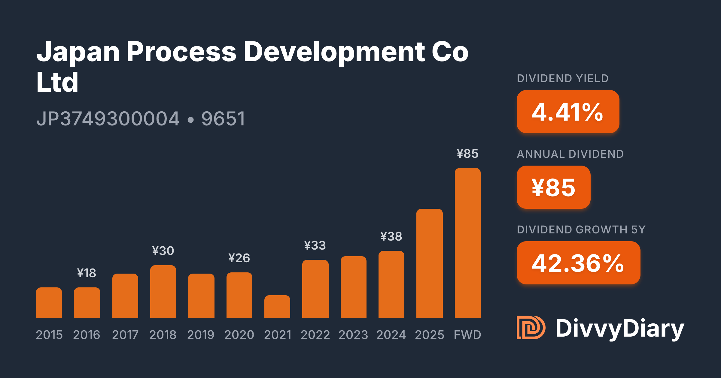 Japanning Process Japan Process Development Co Ltd - WKN , ISIN JP3749300004 | DivvyDiary