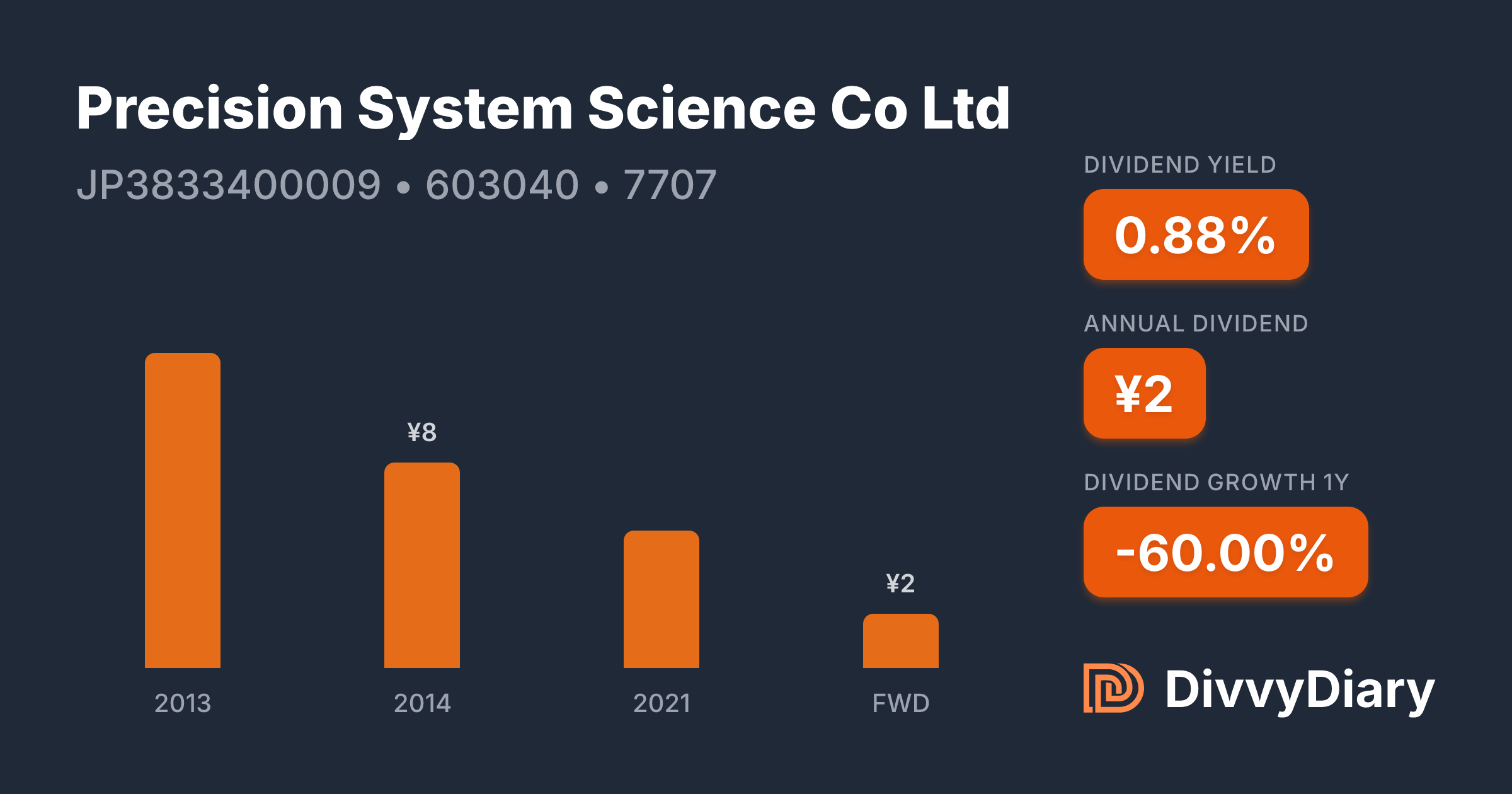 Precision System Science Precision System Science Co Ltd - WKN 603040, ISIN JP3833400009 ...