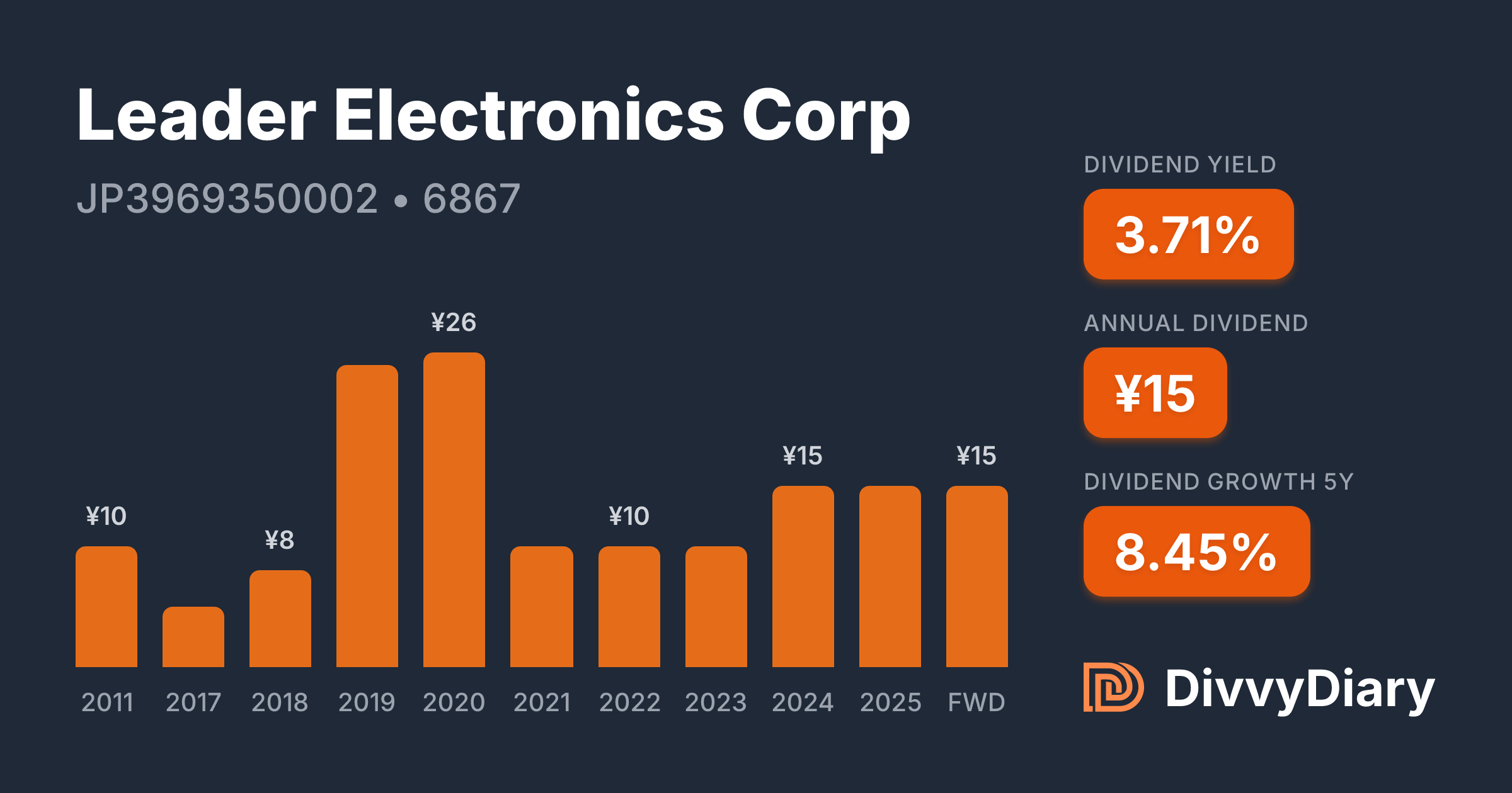 Leader Electronics Corp - WKN , ISIN JP3969350002 | DivvyDiary