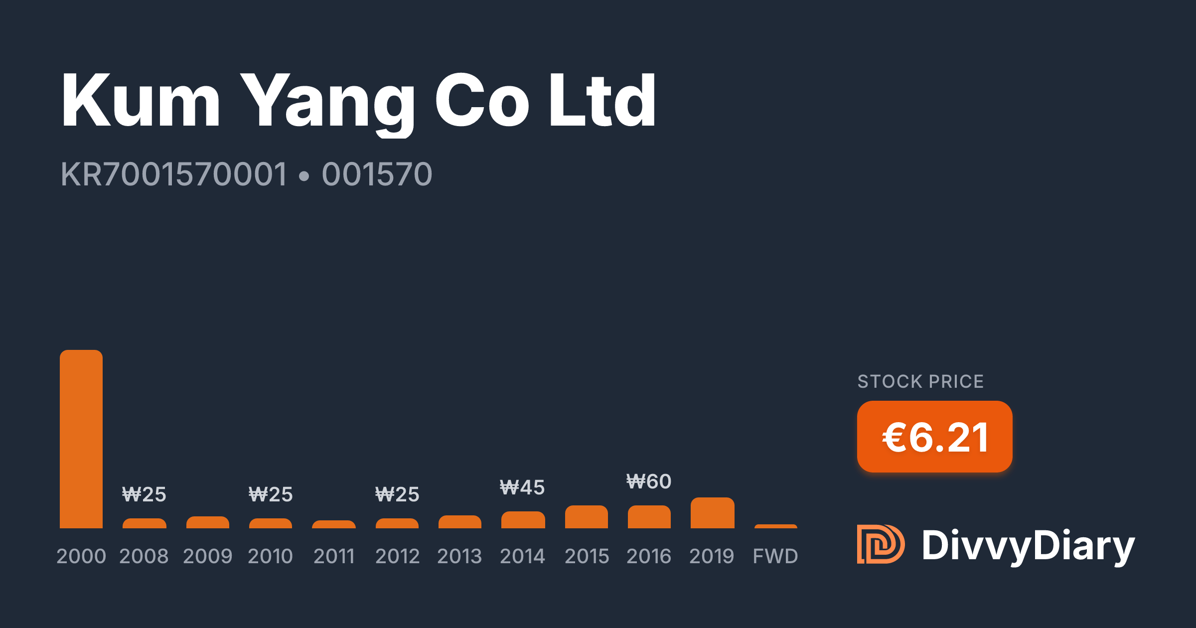 Kum Yang Co Ltd - WKN , ISIN KR7001570001 | DivvyDiary