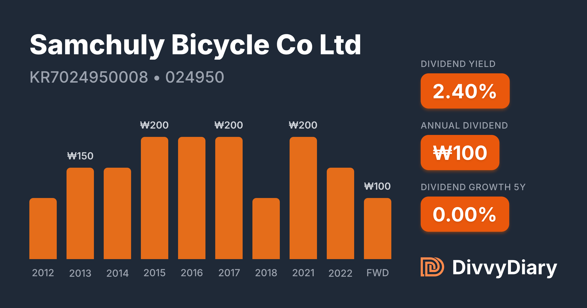 Samchuly Bicycle Co Ltd - WKN , ISIN KR7024950008 | DivvyDiary