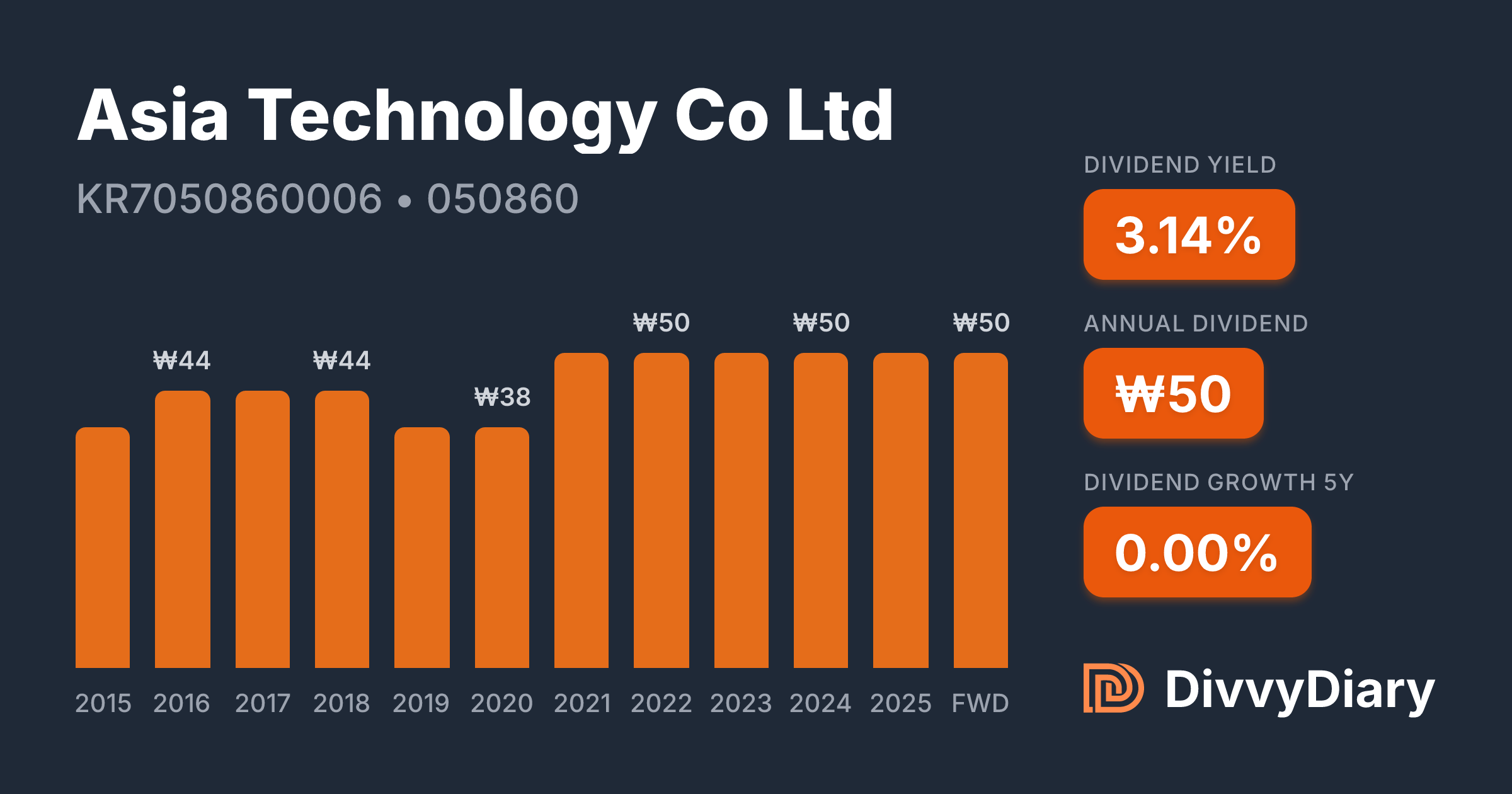 Asia Technology Co Ltd - WKN , ISIN KR7050860006 | DivvyDiary
