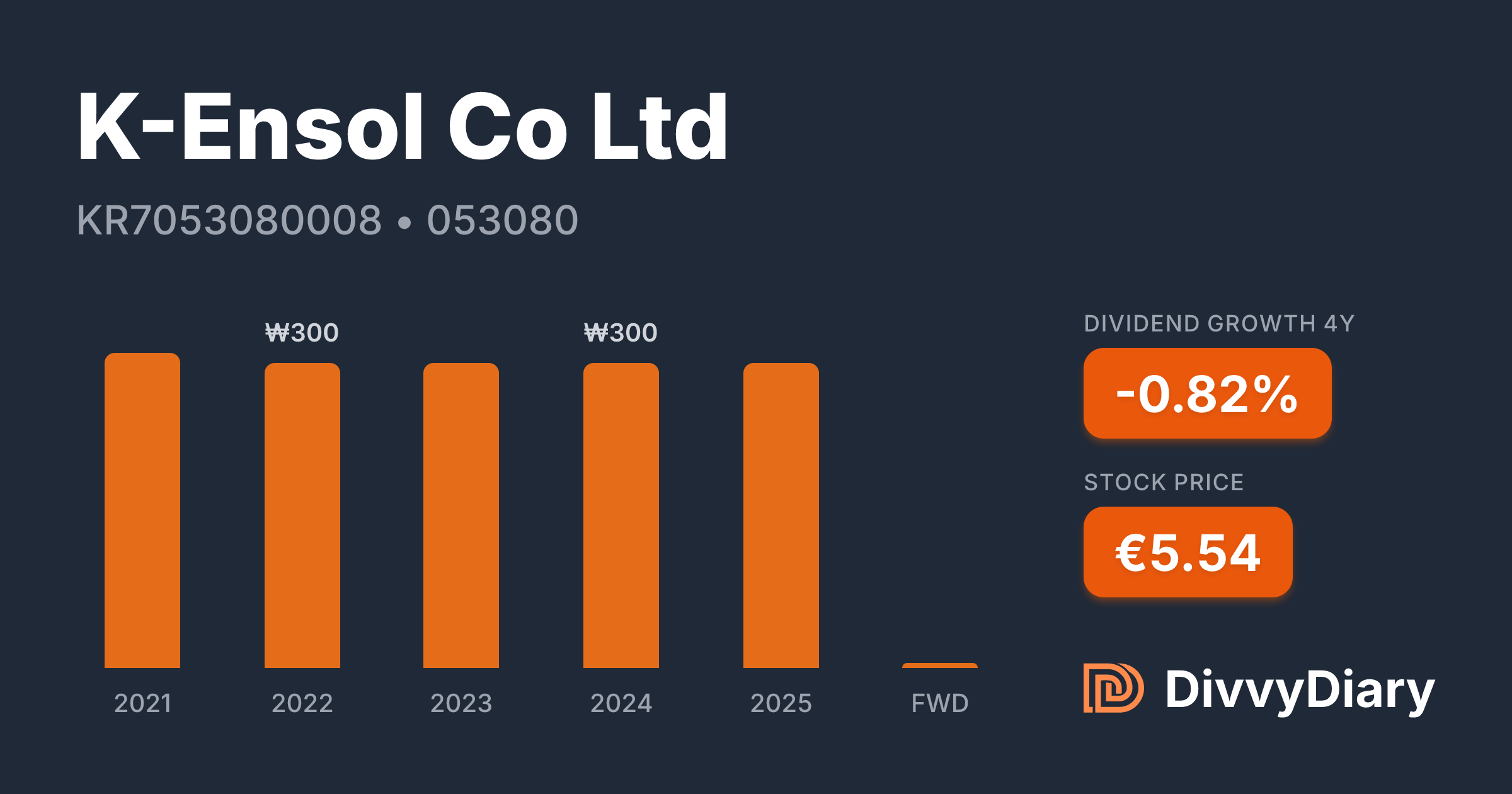 K-Ensol Co Ltd - WKN , ISIN KR7053080008 | DivvyDiary
