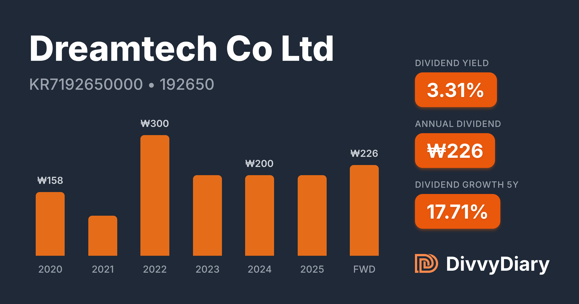 Dreamtech Co Ltd - WKN , ISIN KR7192650000 | DivvyDiary