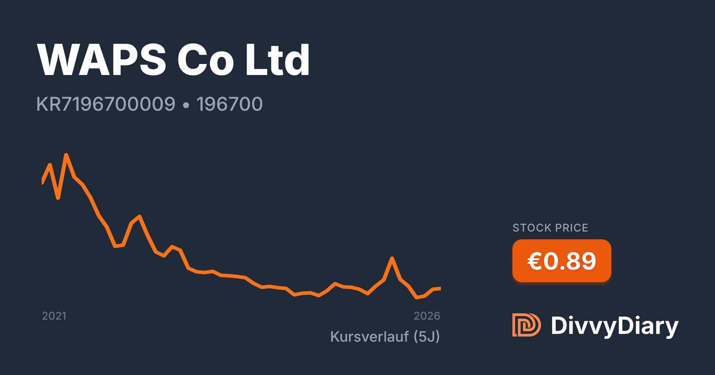 WAPS Co Ltd - WKN , ISIN KR7196700009 | DivvyDiary