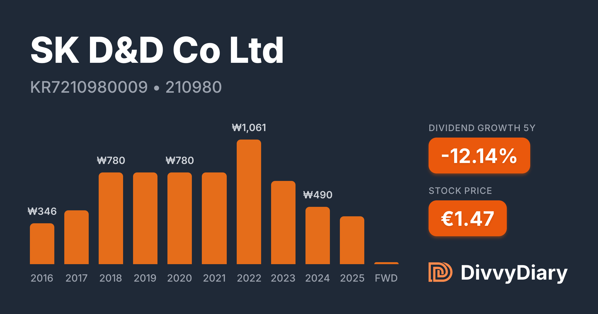 SK D&D Co Ltd - WKN , ISIN KR7210980009 | DivvyDiary