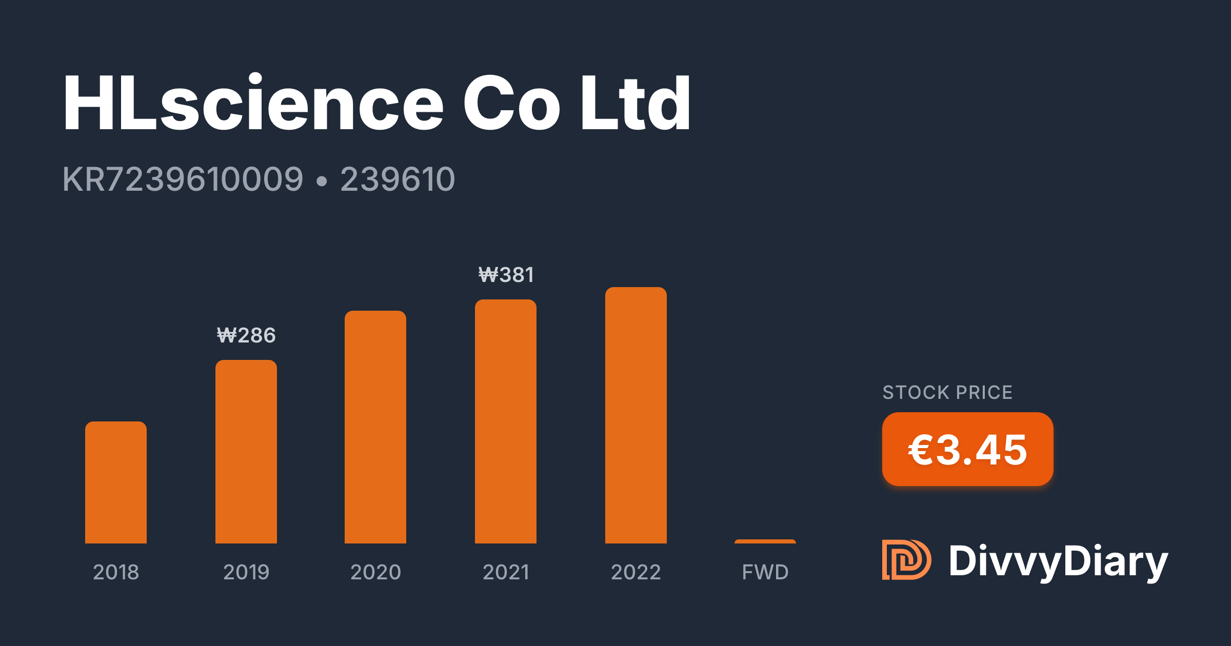 Hlscience HLscience Co Ltd - WKN , ISIN KR7239610009 | DivvyDiary