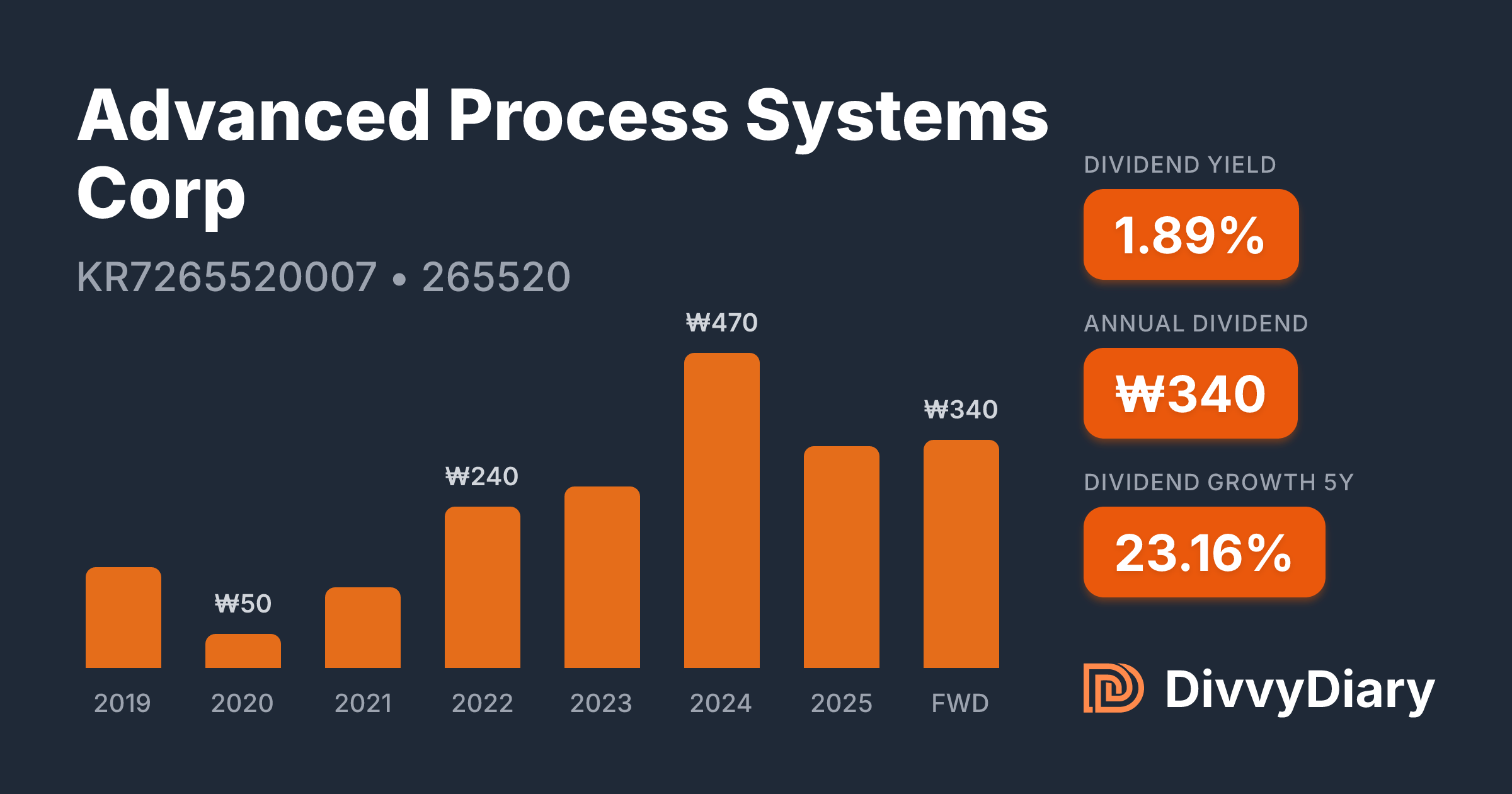 Advanced Process Systems Corp - WKN , ISIN KR7265520007 | DivvyDiary