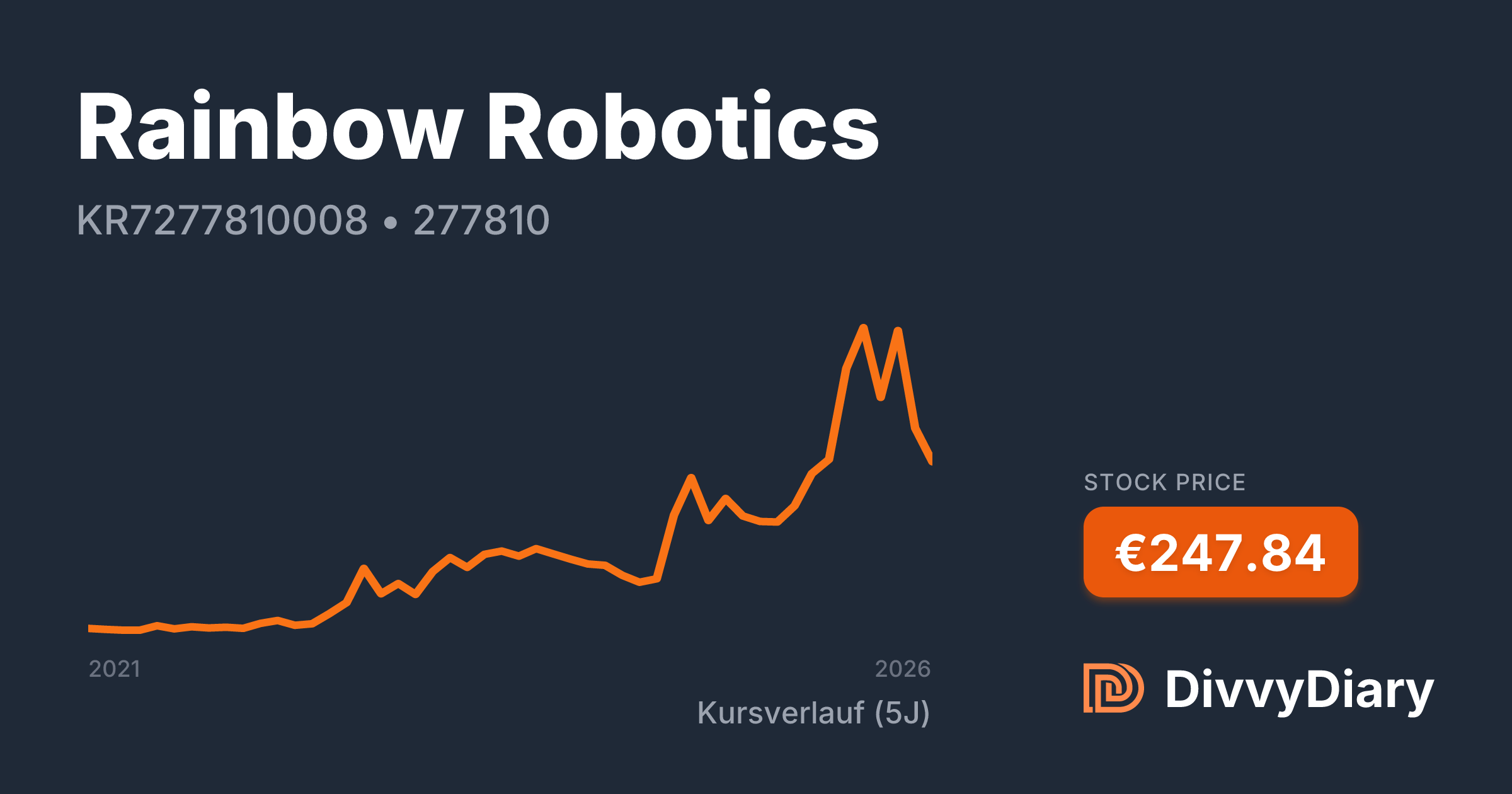 ありぺい Rainbow Robotics - WKN , ISIN KR7277810008 | DivvyDiary