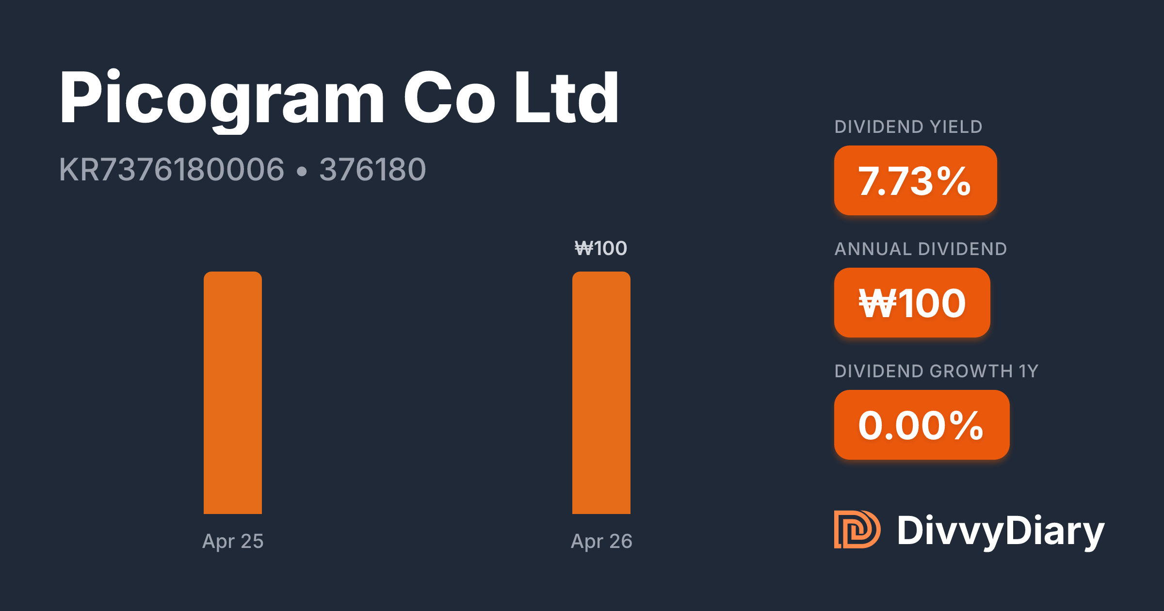 Picogram Co Ltd - WKN , ISIN KR7376180006 | DivvyDiary