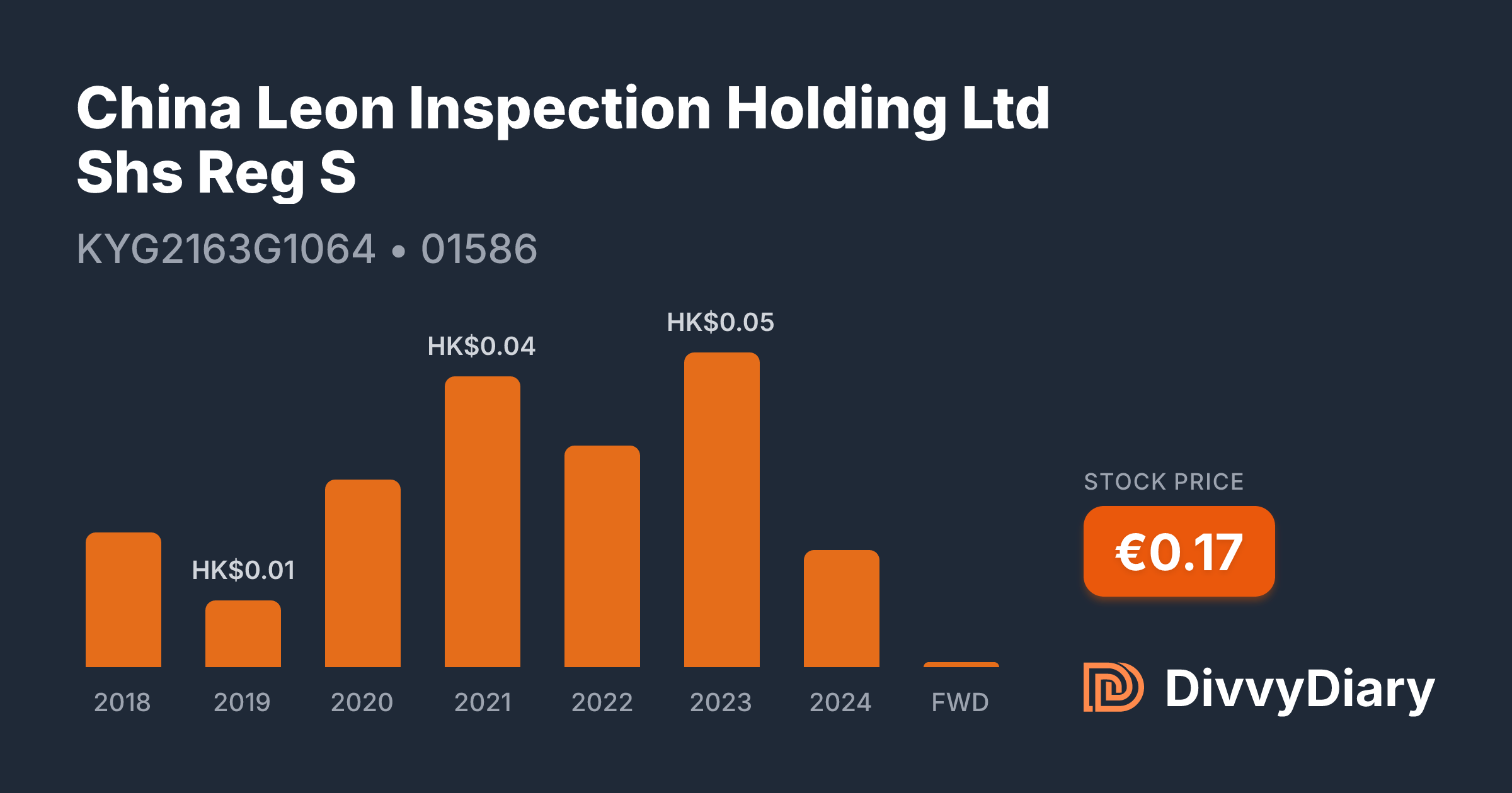 China Leon Inspection Holding Ltd Shs Reg S - WKN , ISIN KYG2163G1064 ...