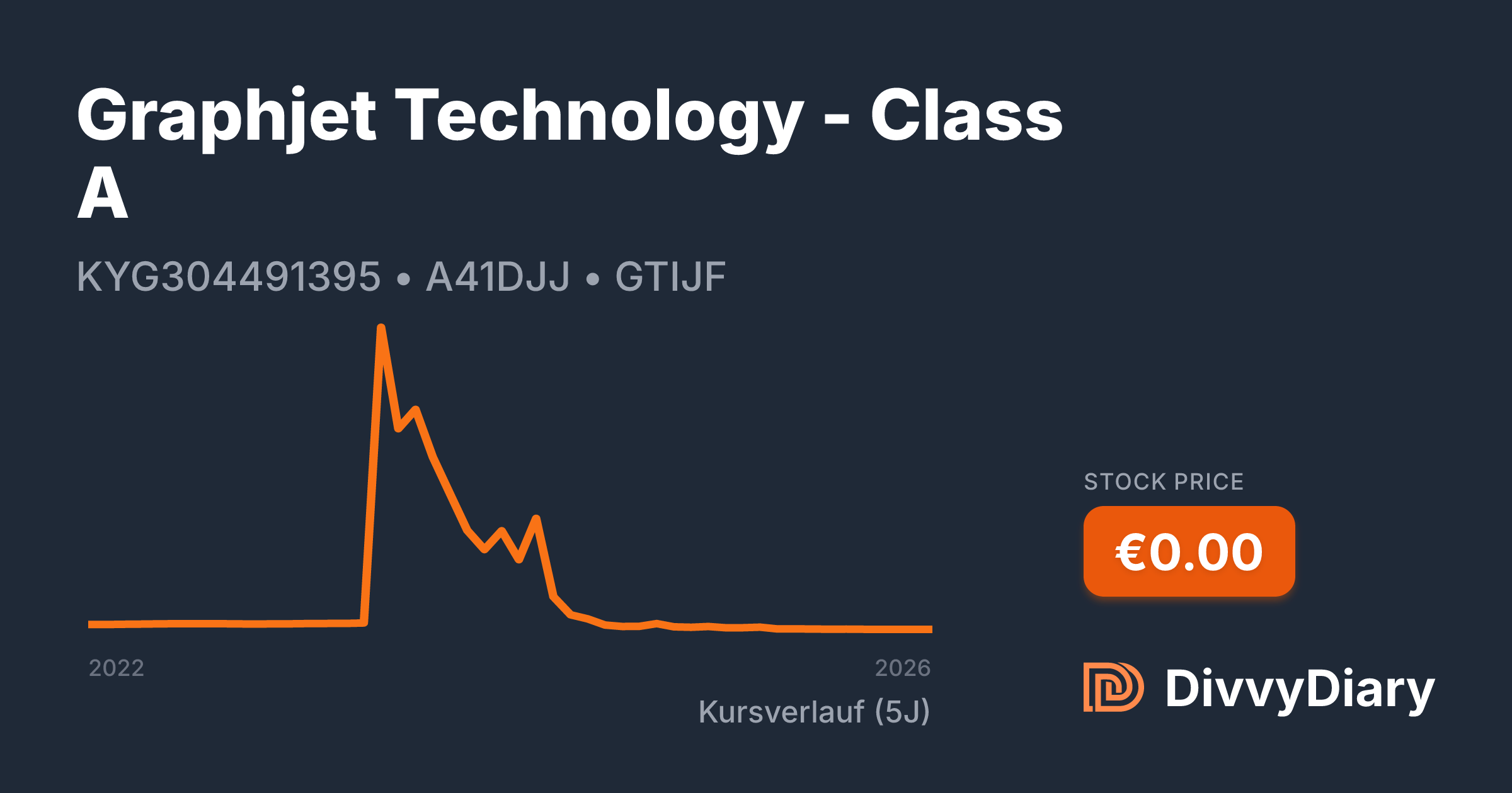 Graphjet Graphjet Technology - Class A - WKN A41DJJ, ISIN KYG304491395 | DivvyDiary