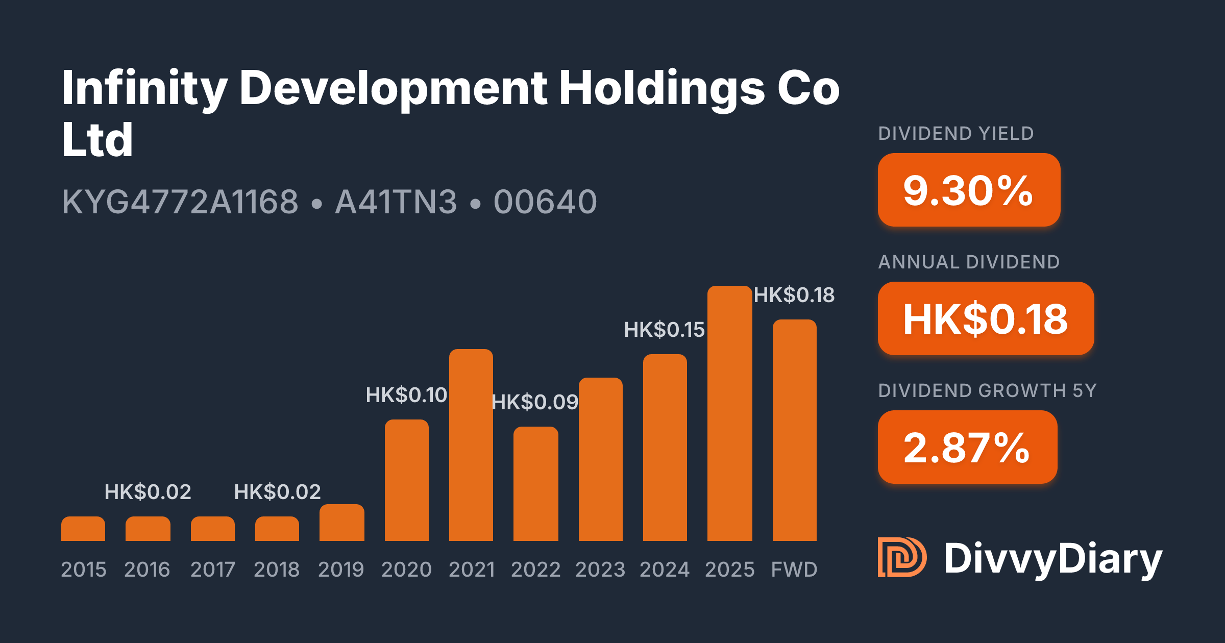 Infinity Development Holdings Co Ltd - WKN A41TN3, ISIN KYG4772A1168 ...