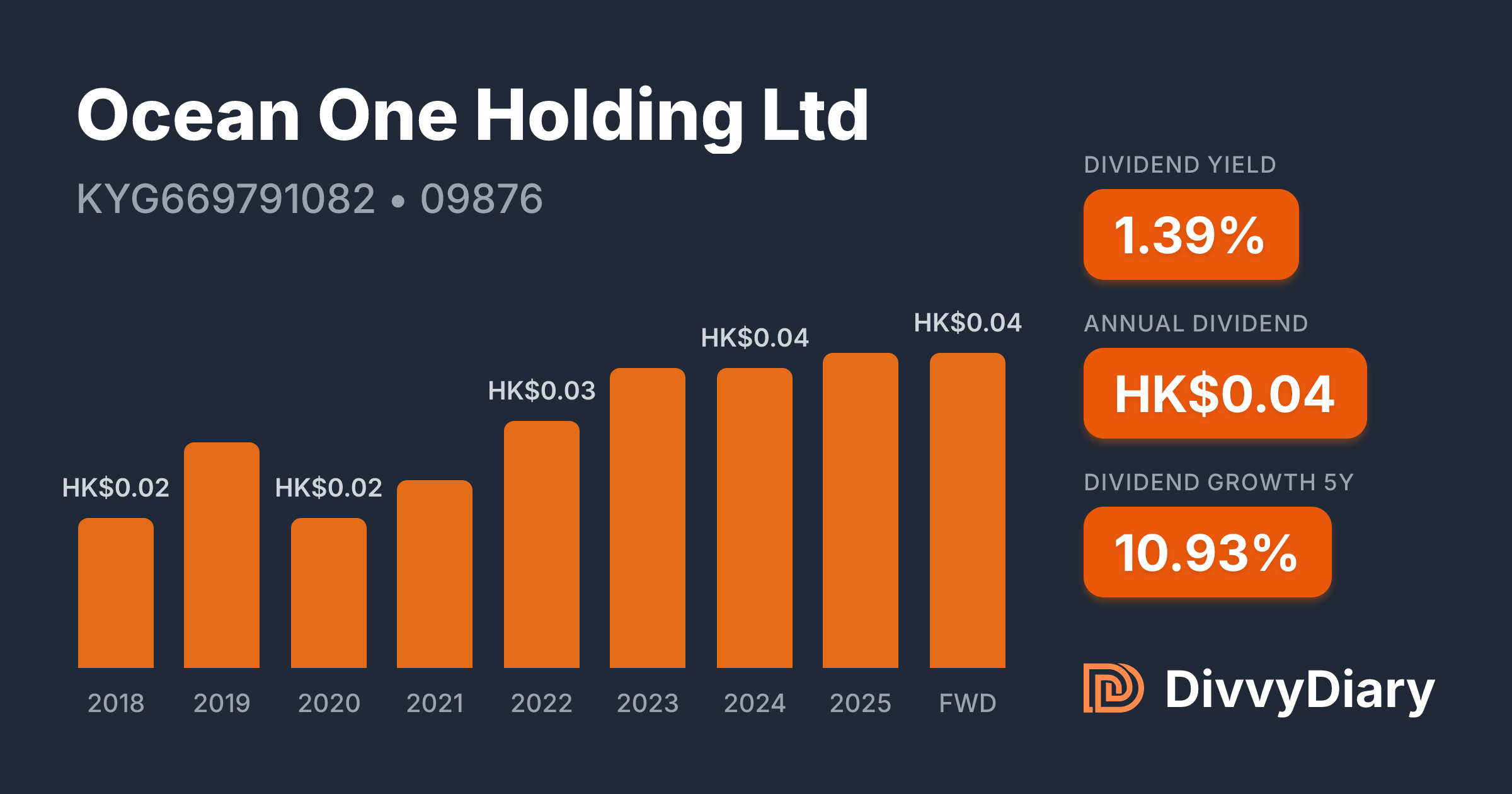 One Holding Ltd Has Entered Administration Owing 1.6 Million Pounds