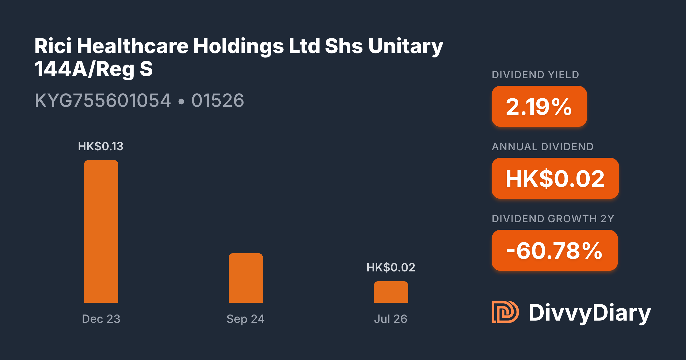 Rici Healthcare Holdings Ltd Shs Unitary 144A/Reg S - WKN , ISIN ...