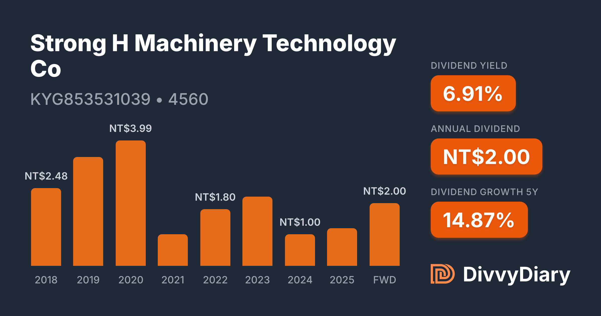 Strong H Machine Strong H Machinery Technology Co - WKN , ISIN KYG853531039 | DivvyDiary