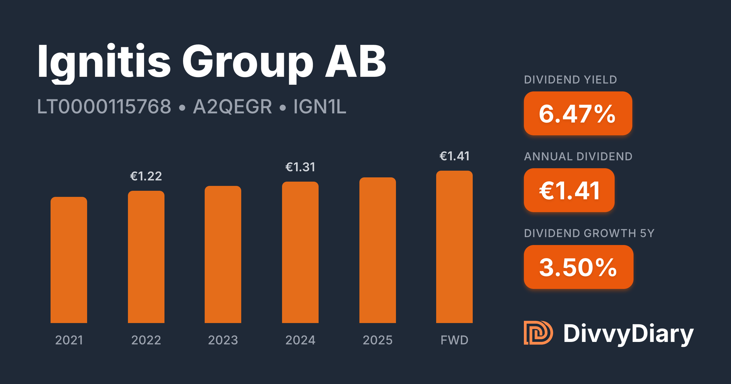Ignitis Group AB - WKN A2QEGR, ISIN LT0000115768 | DivvyDiary