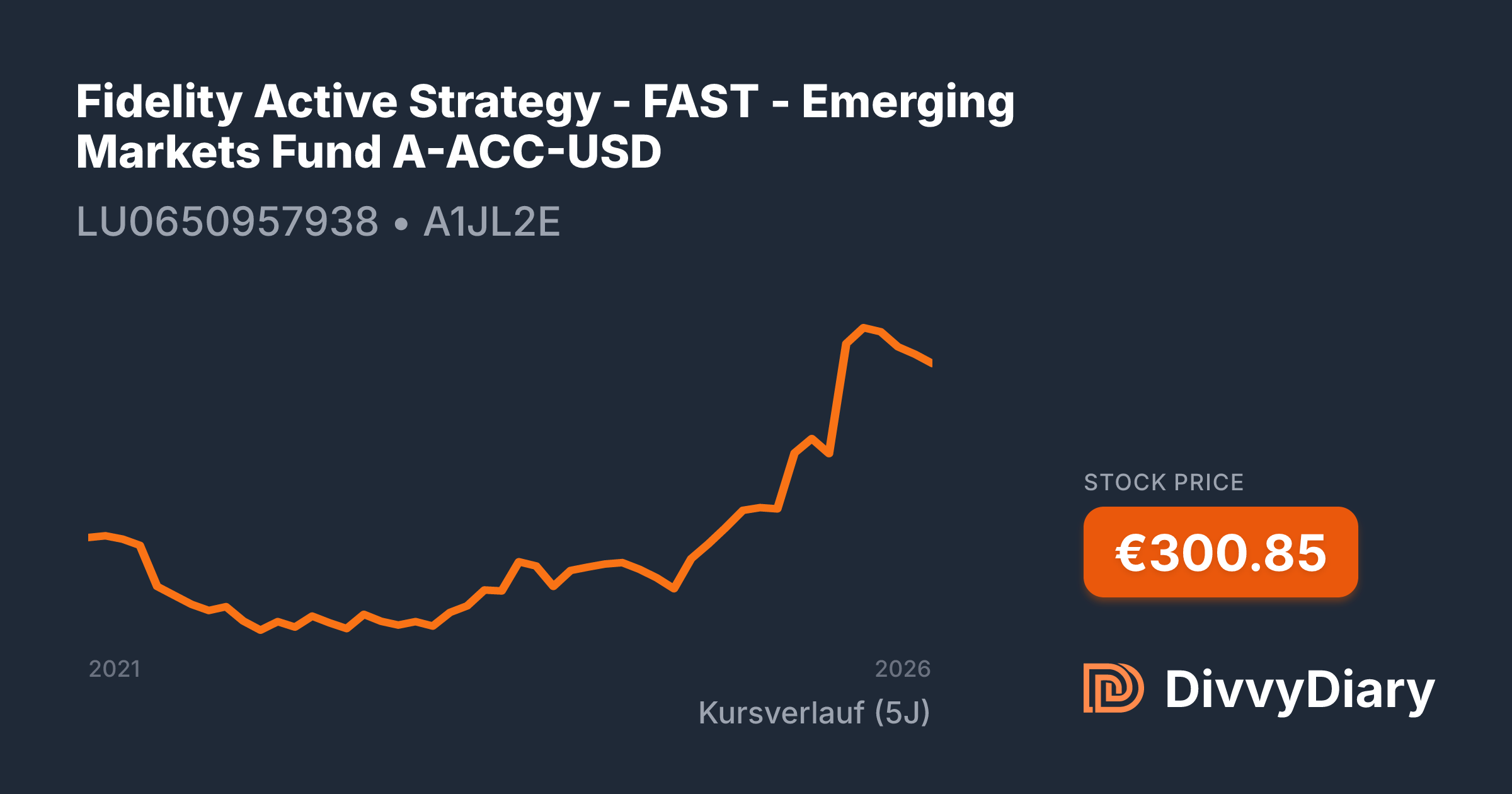 Fidelity Active Strategy - FAST - Emerging Markets Fund A-ACC-USD - WKN ...