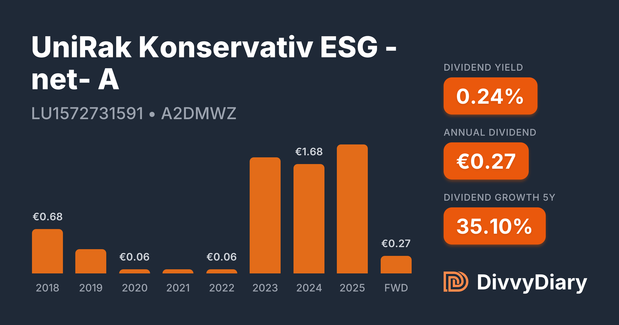 Stilvolle Unirak Nachhaltig Net A Ebenbild