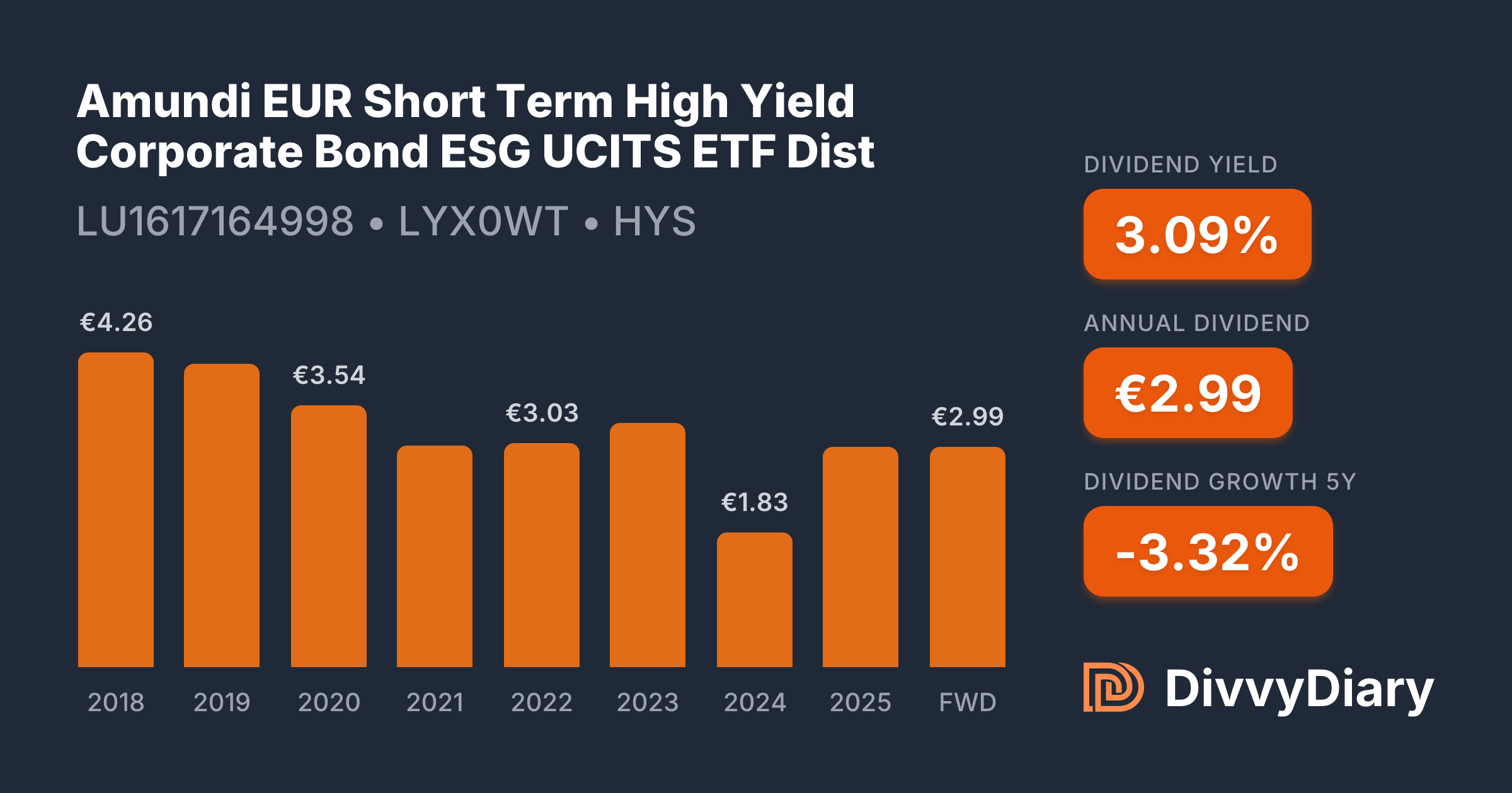 amundi euro liquidity short term responsible e SUERF main image 0