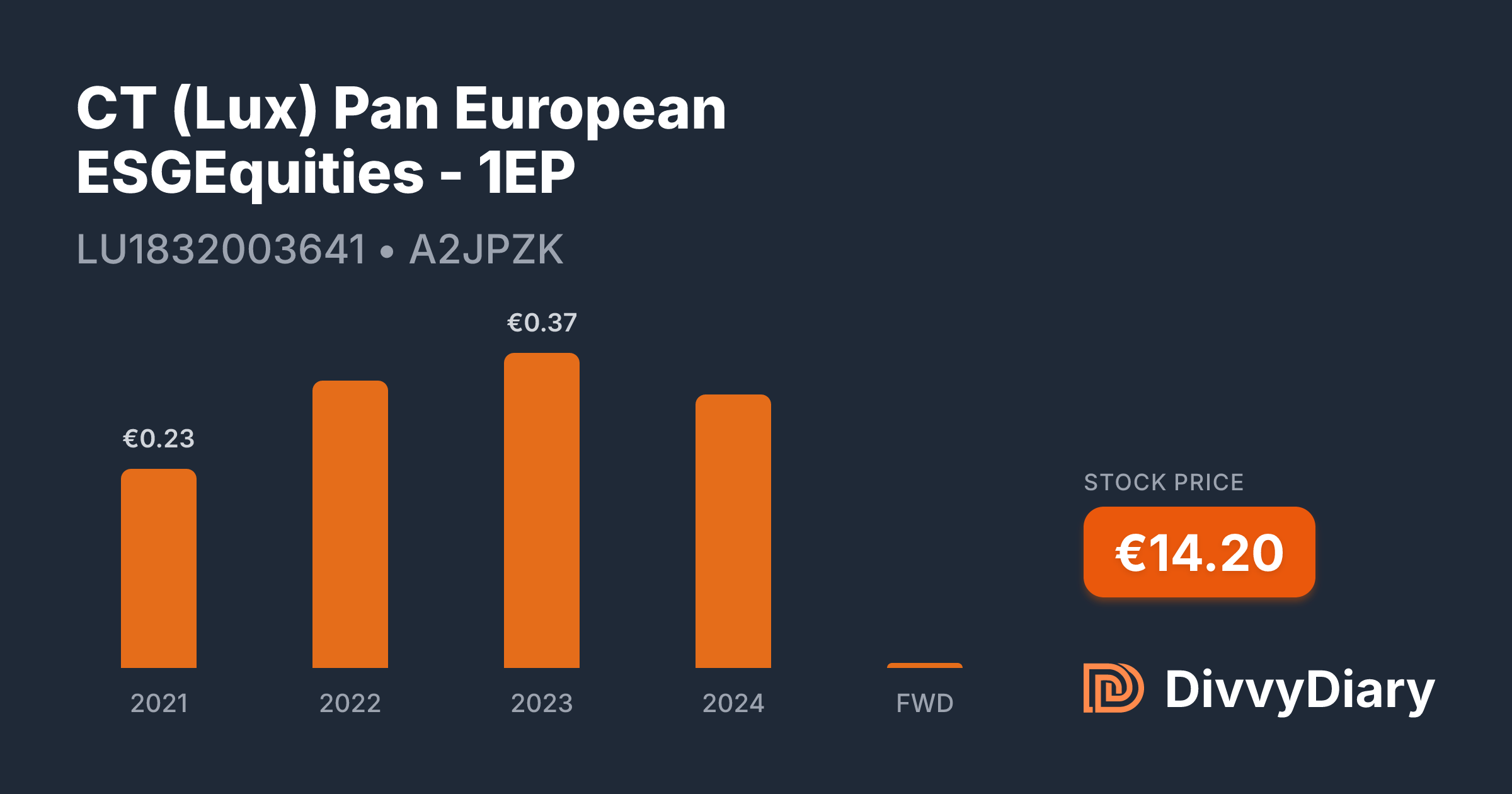 CT (Lux) Pan European ESGEquities - 1EP - WKN A2JPZK, ISIN LU1832003641 ...