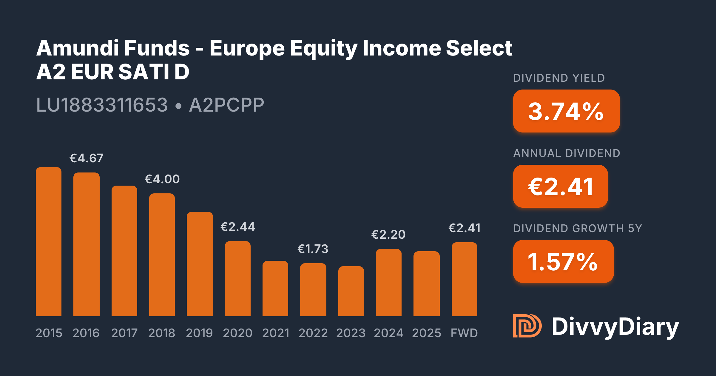 amundi euro liquidity-rated sri e GAMME PEA PROFILE_AF décimailisation des parts 20230224
