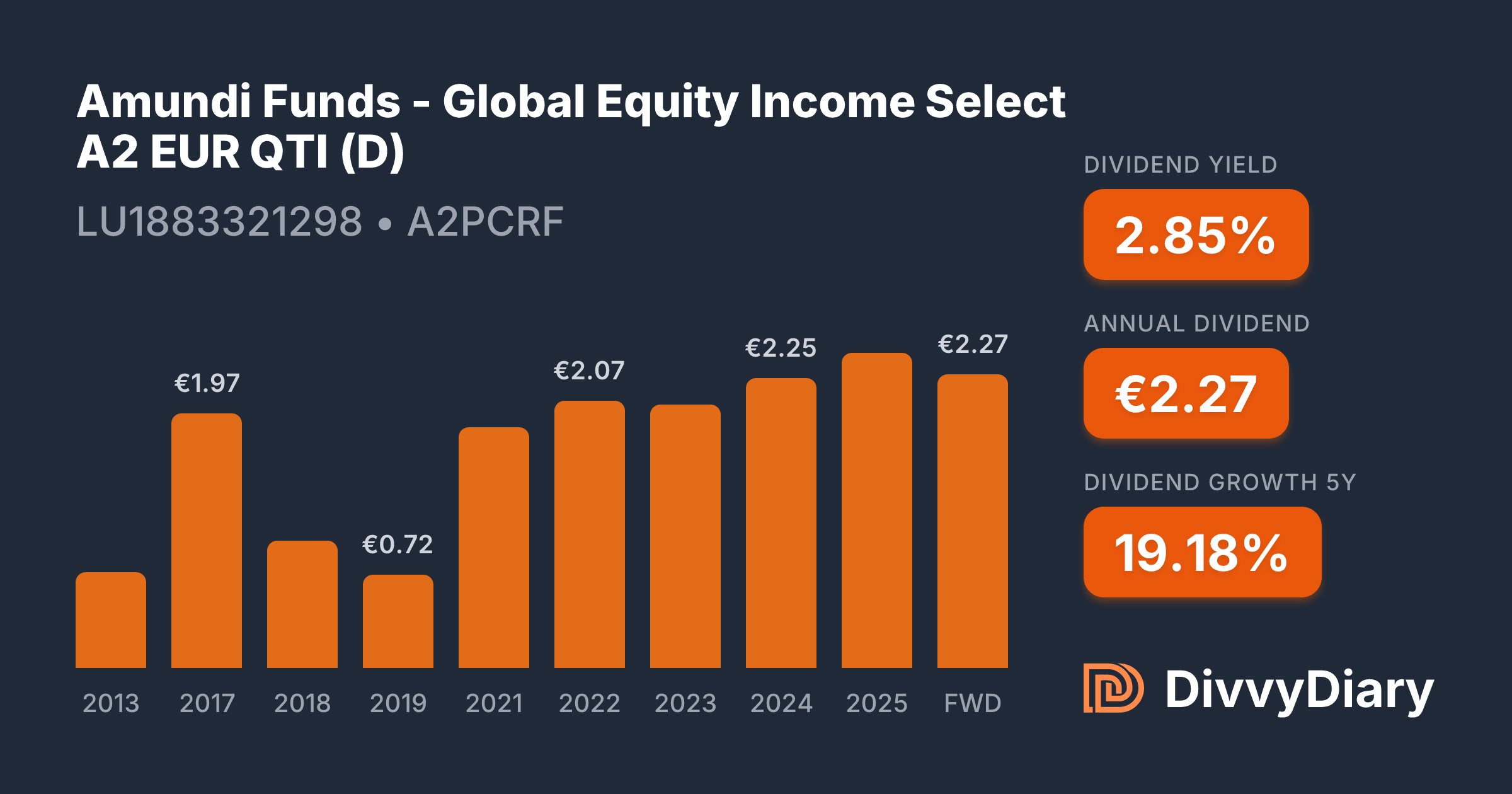 amundi euro liquidity short term sri e Amundi Euro Liquidity-Rated SRI P, FR0011408764 main image 1
