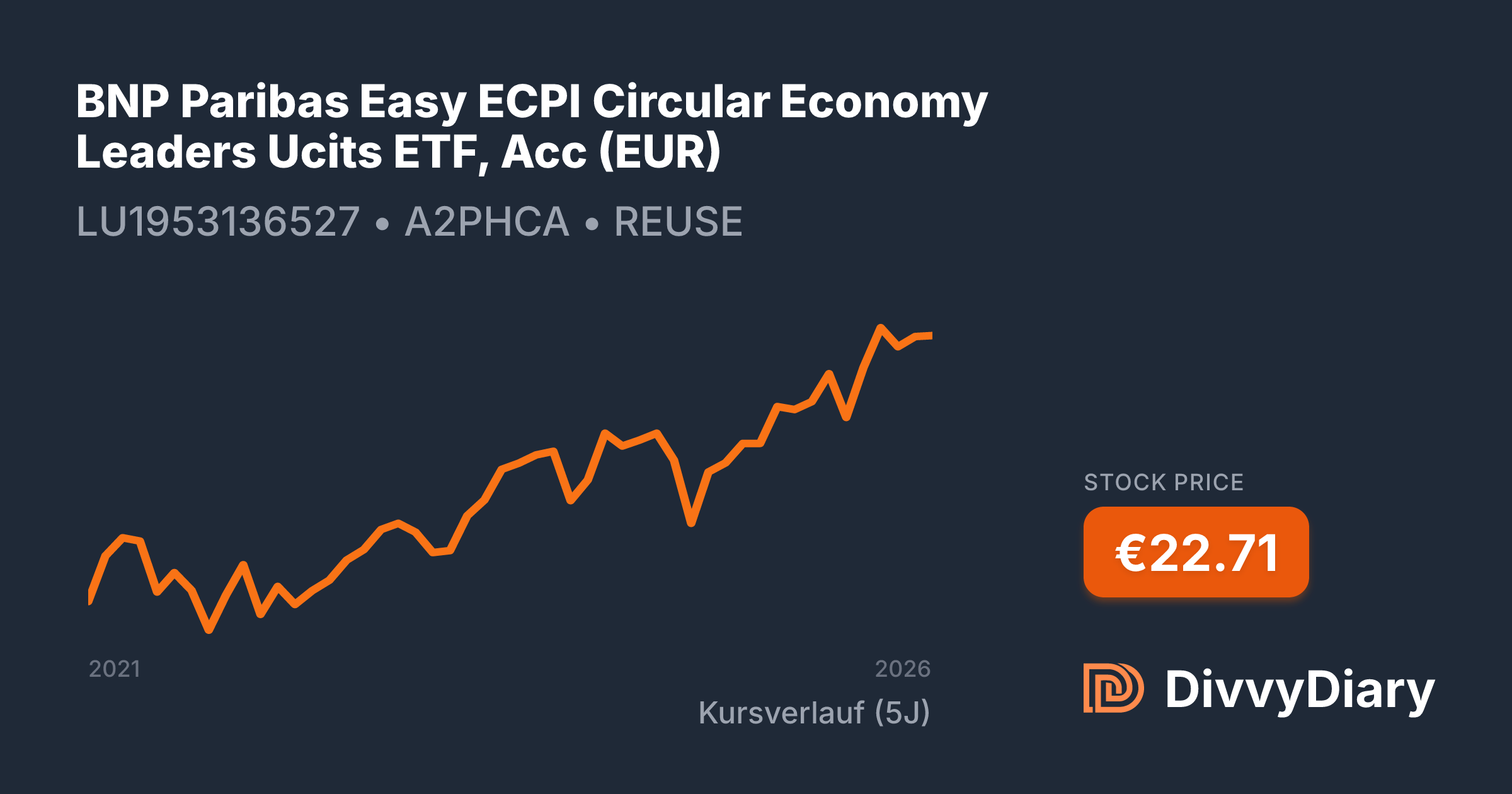 BNP Paribas Easy ECPI Circular Economy Leaders Ucits ETF, Acc (EUR ...