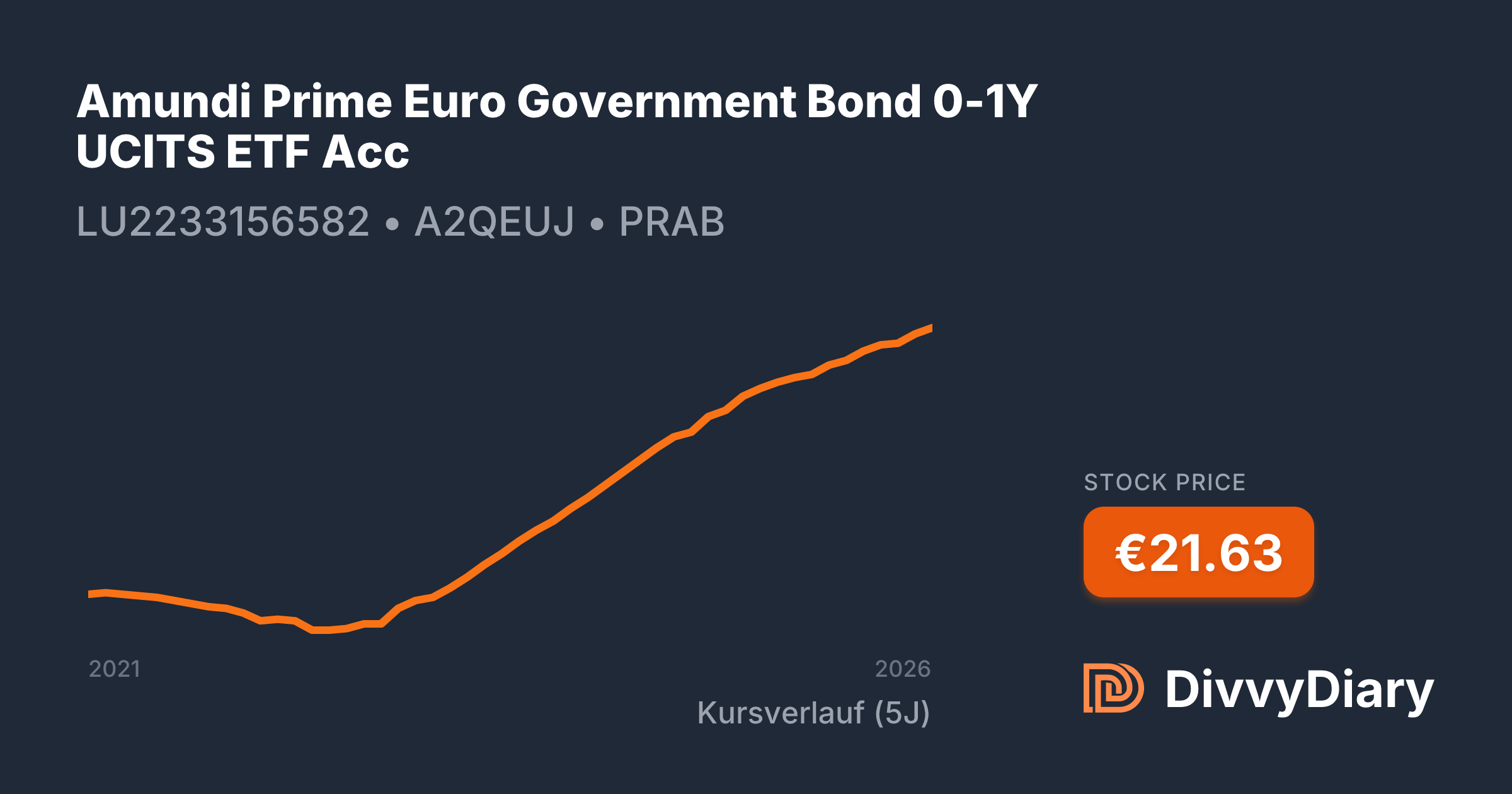Amundi Prime Euro Government Bond 0-1Y UCITS ETF Acc - WKN A2QEUJ, ISIN  LU2233156582 | DivvyDiary