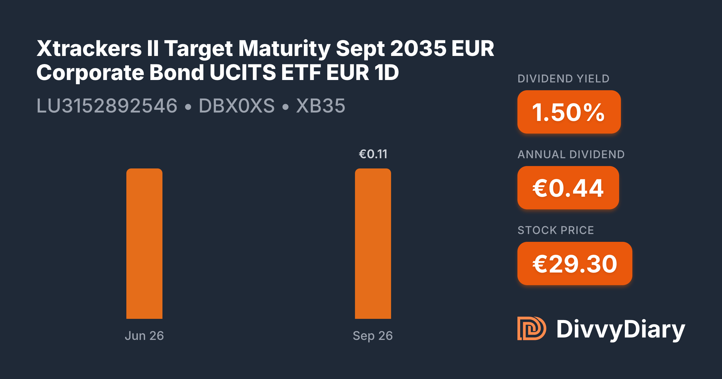 Xtrackers II Target Maturity Sept 2035 EUR Corporate Bond UCITS ETF EUR ...