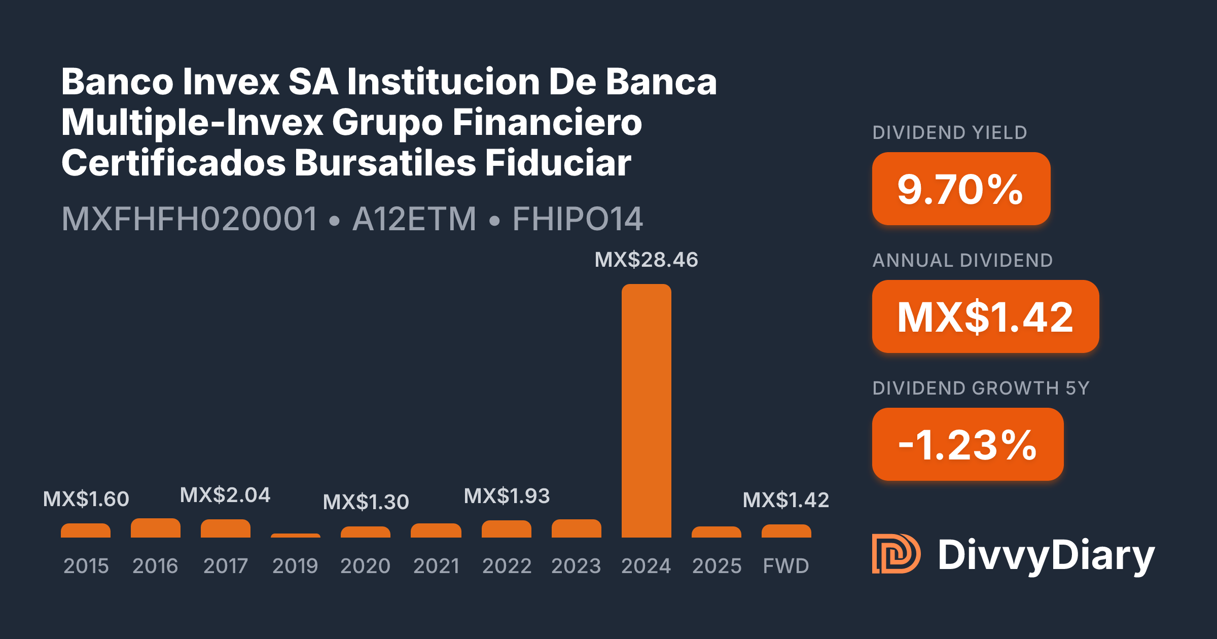 Banco Invex SA Institucion De Banca Multiple-Invex Grupo Financiero ...