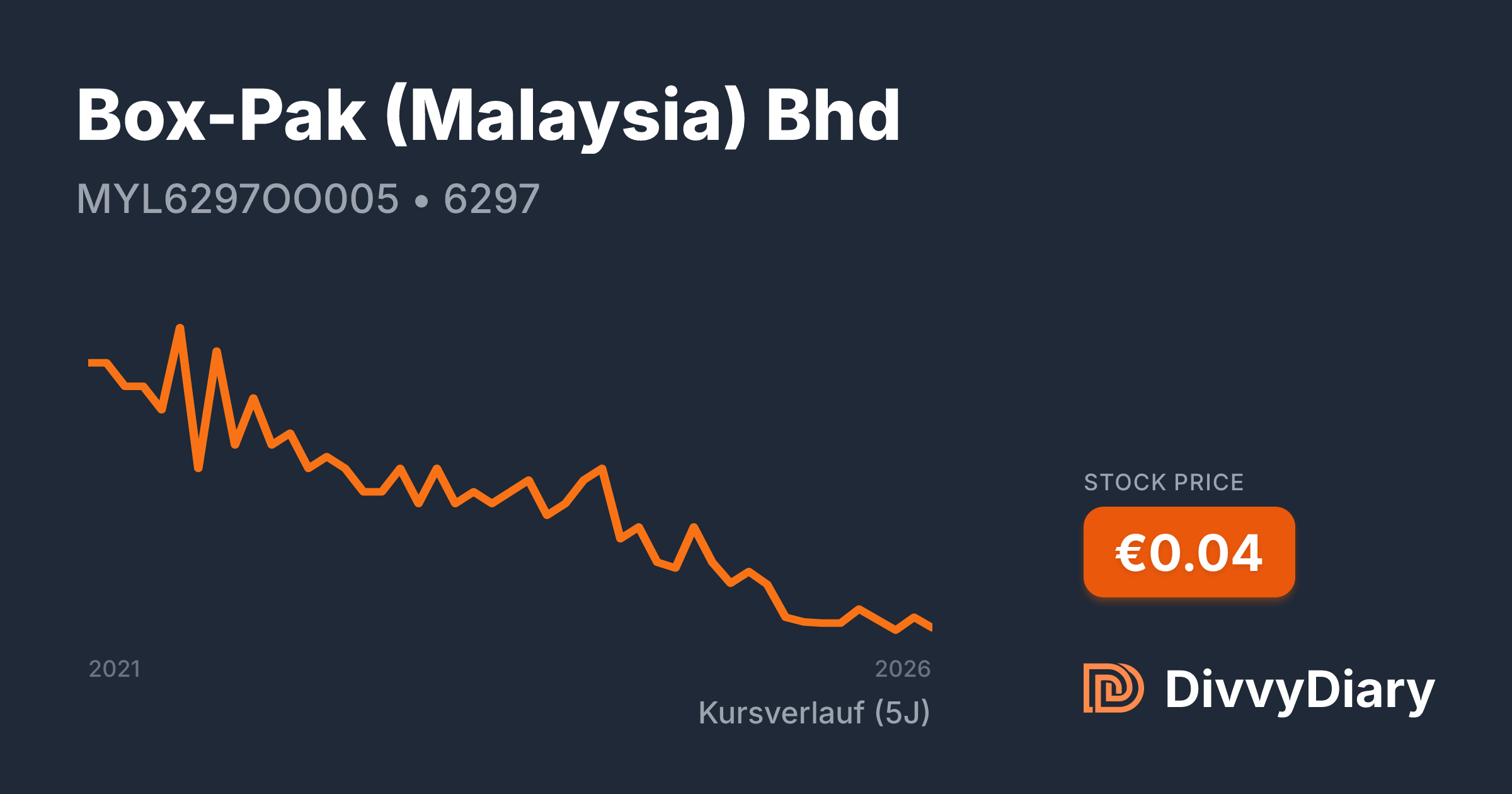 Box-Pak (Malaysia) Bhd - WKN , ISIN MYL6297OO005 | DivvyDiary
