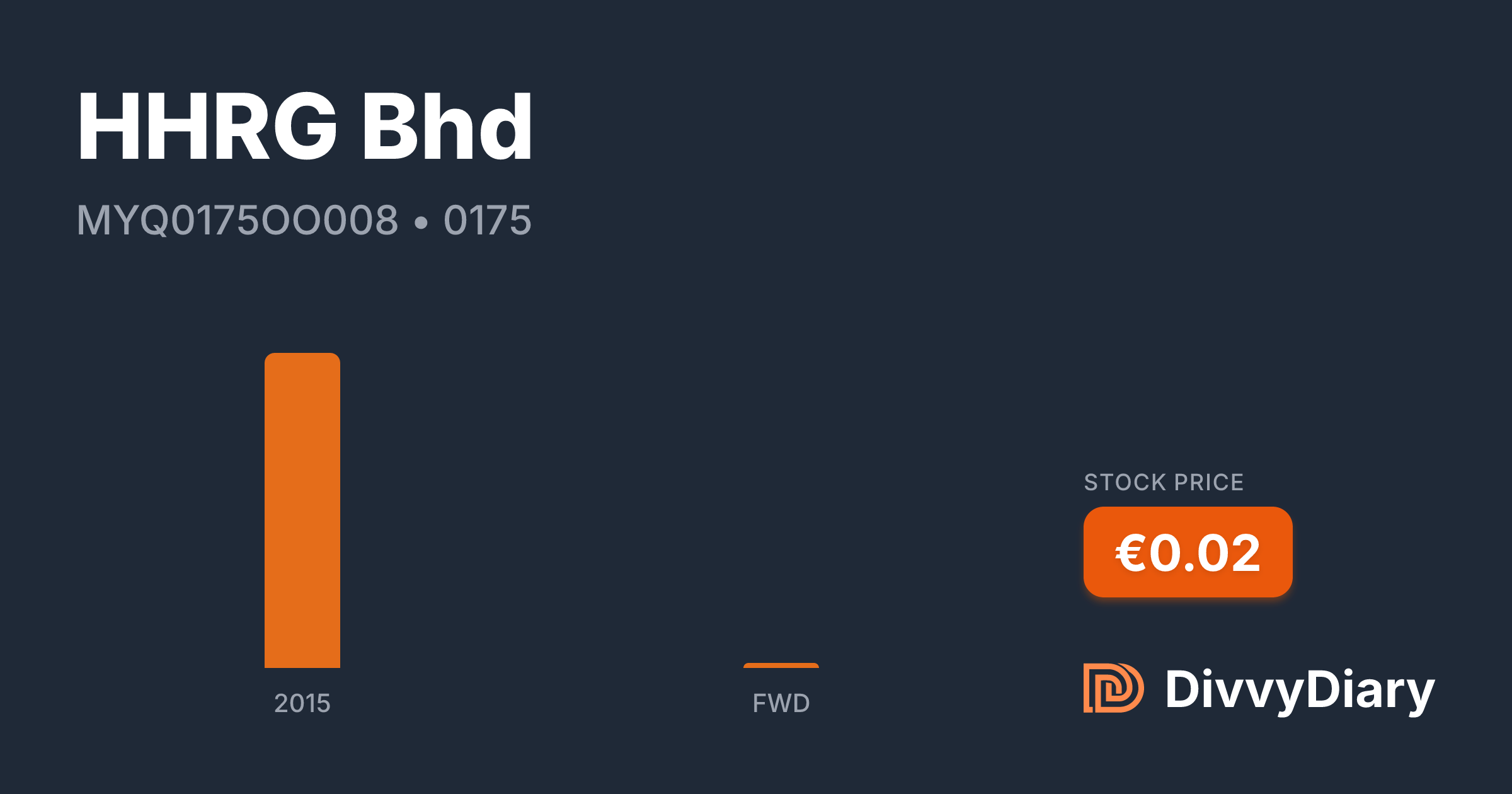 Hhrg Table HHRG Bhd - WKN , ISIN MYQ0175OO008 | DivvyDiary