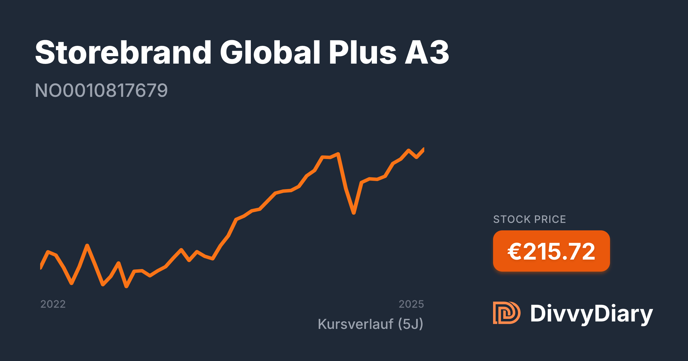 Storebrand Global Plus A3 - WKN , ISIN NO0010817679 | DivvyDiary
