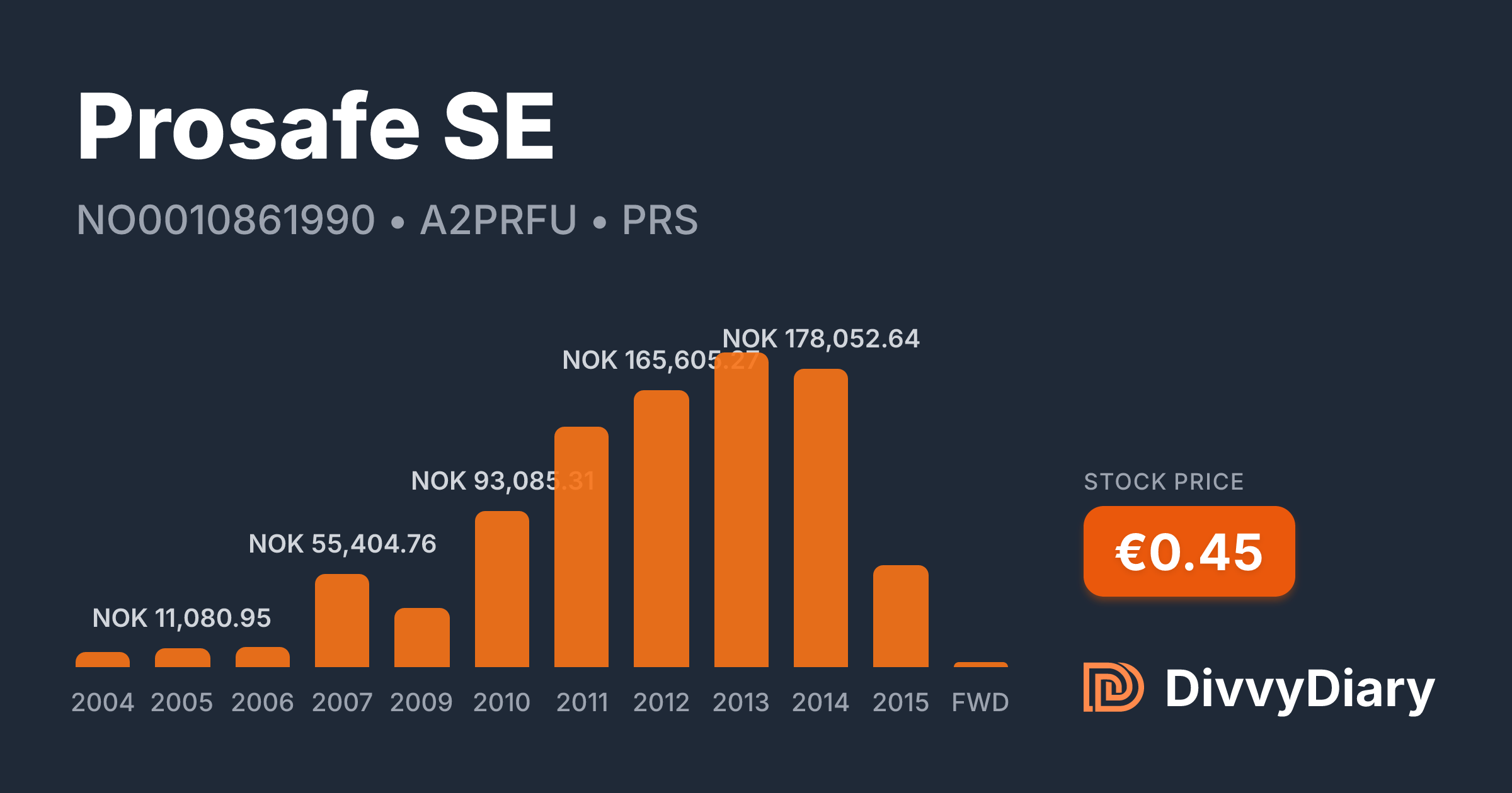 Prosafe SE - WKN A2PRFU, ISIN NO0010861990 | DivvyDiary